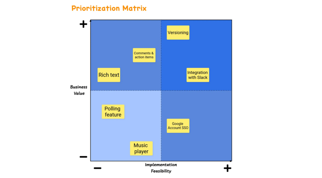 Draft.io - Prioritization Matrix example