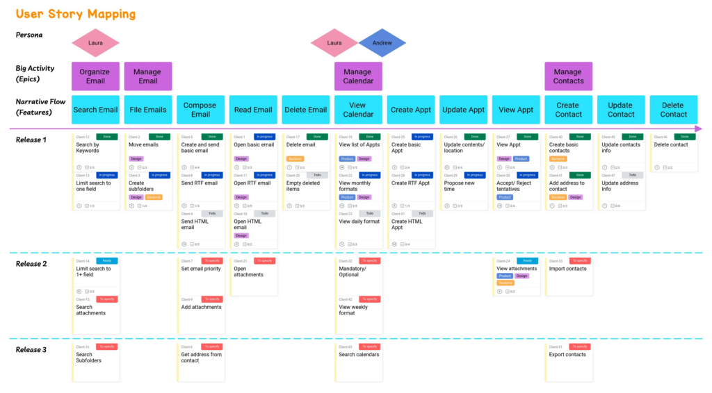 Draft.io - User Story Mapping Example