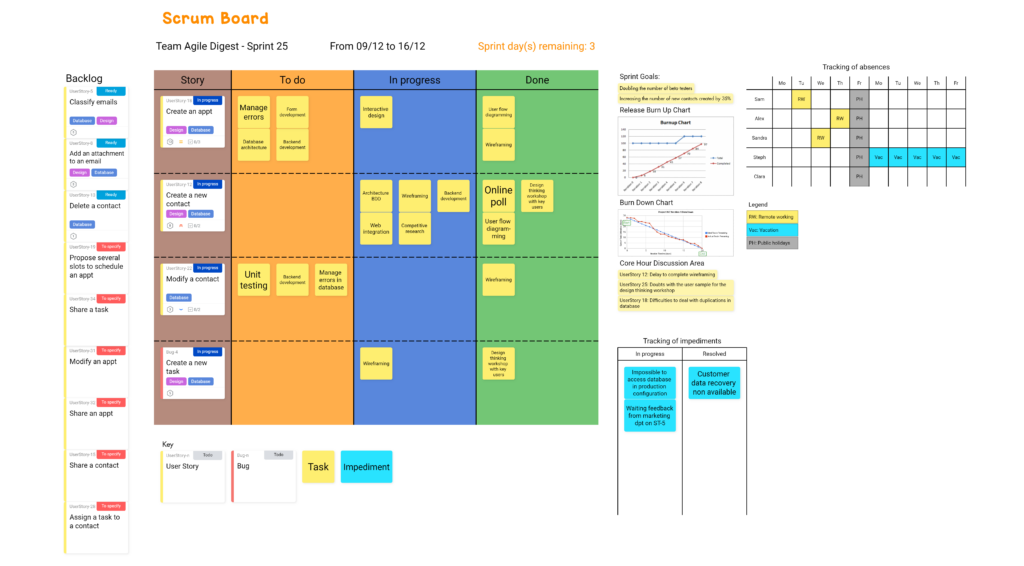 Draft.io - Scrum Board Example