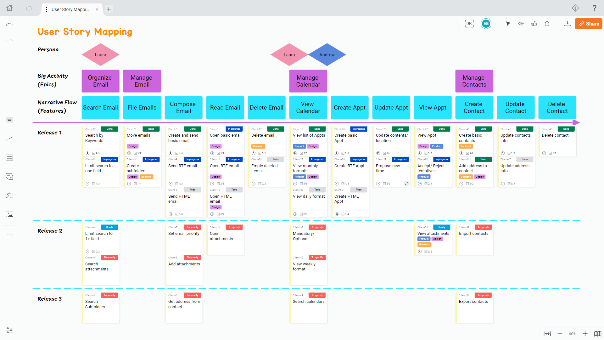 Screenshot User Story Mapping