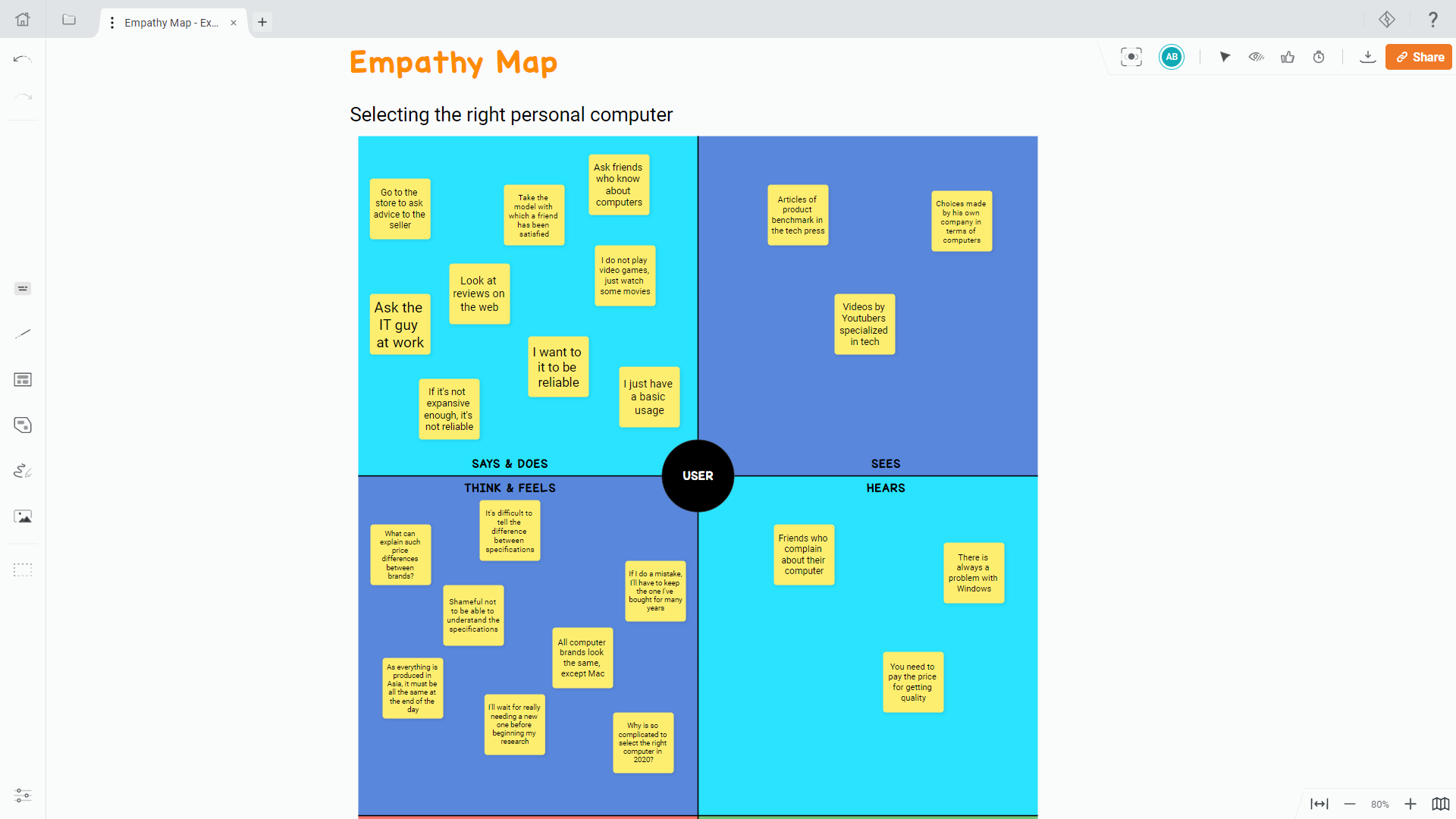 Screenshot Empathy Map