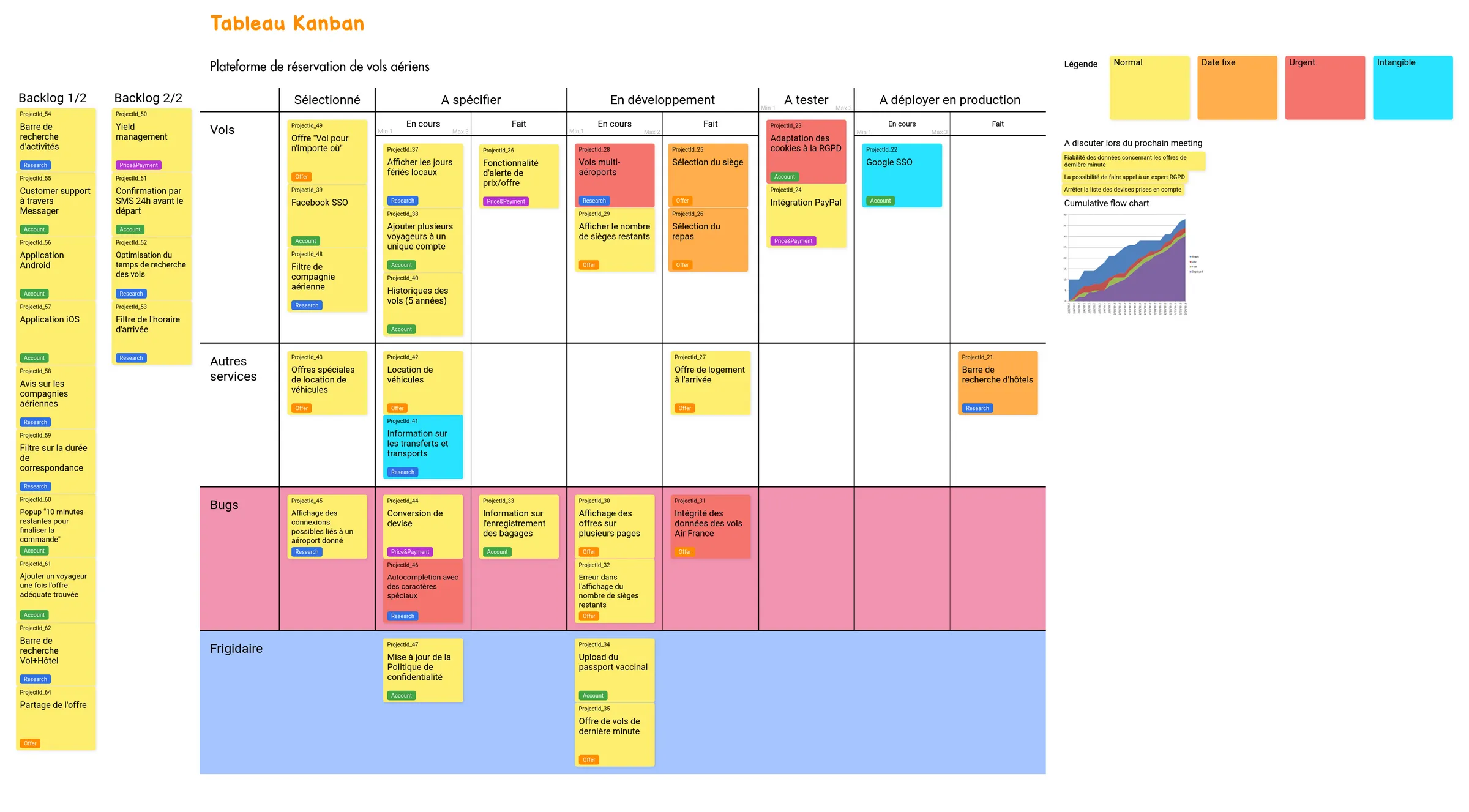 example-kanban-board-fr