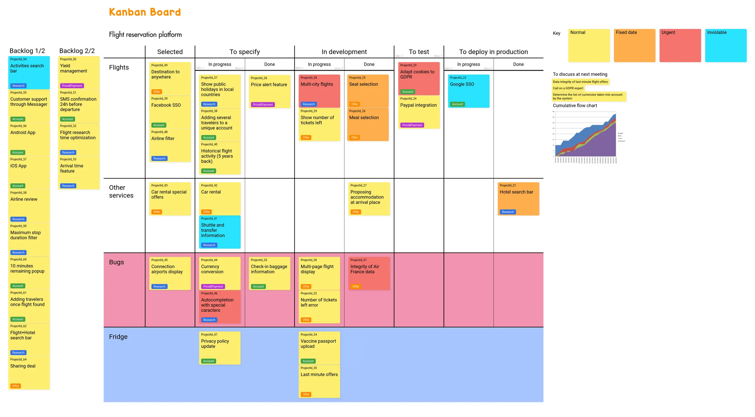 example-kanban-board