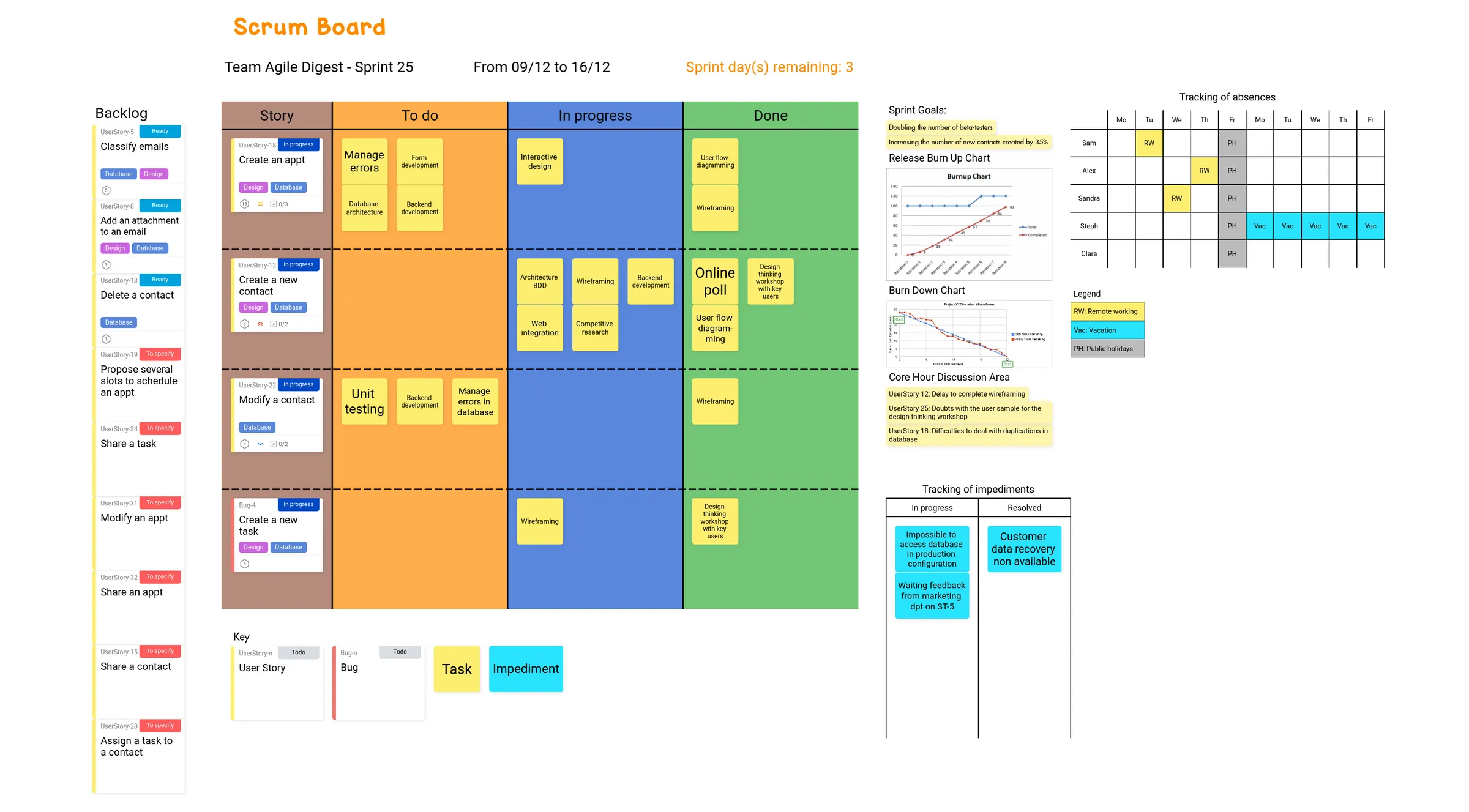 Scrum Board illustration