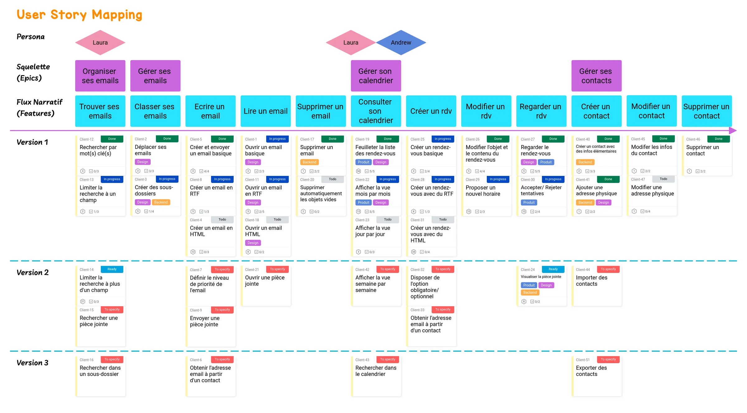 example-user-story-mapping-fr