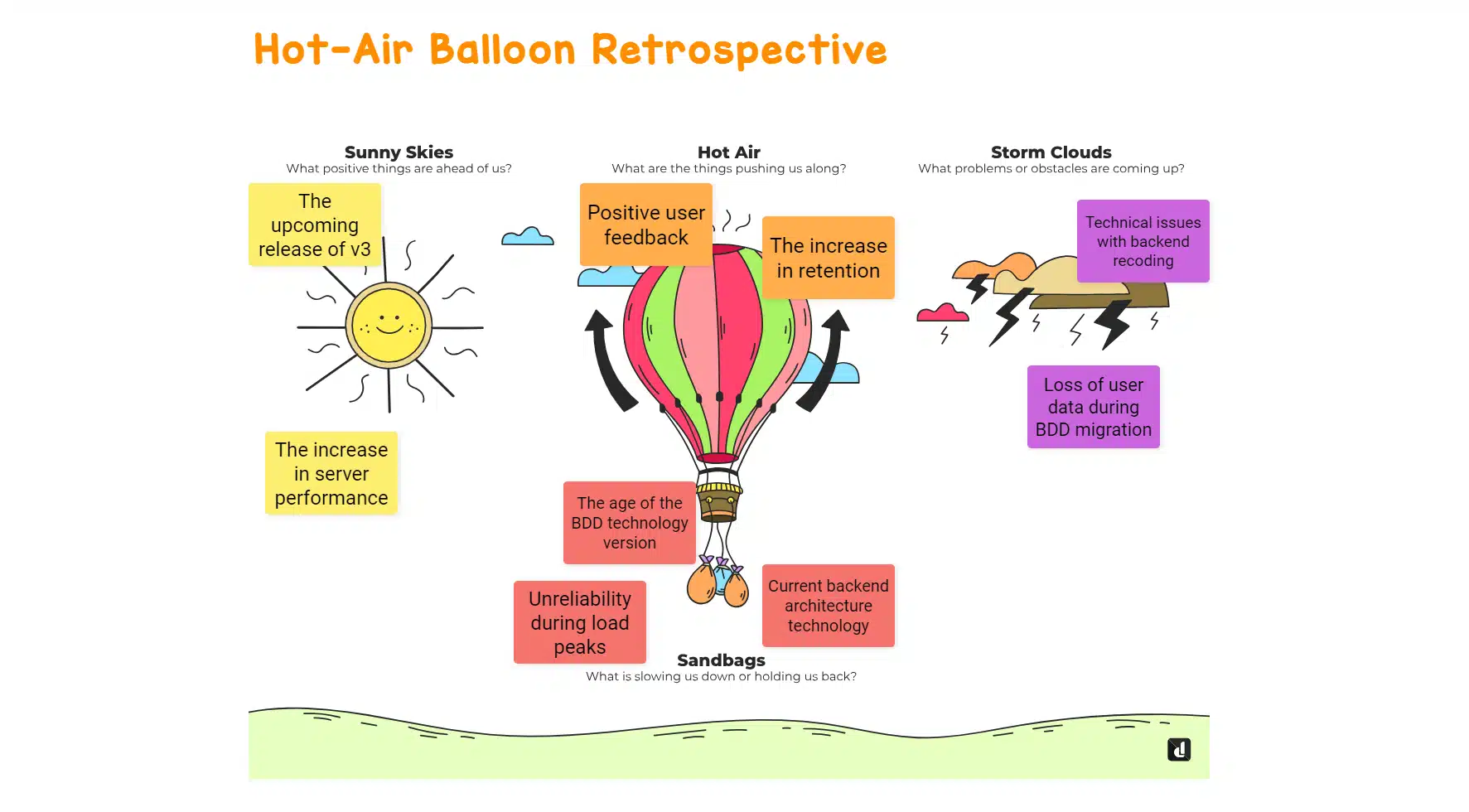 Hot-Air Balloon Retrospective - Example