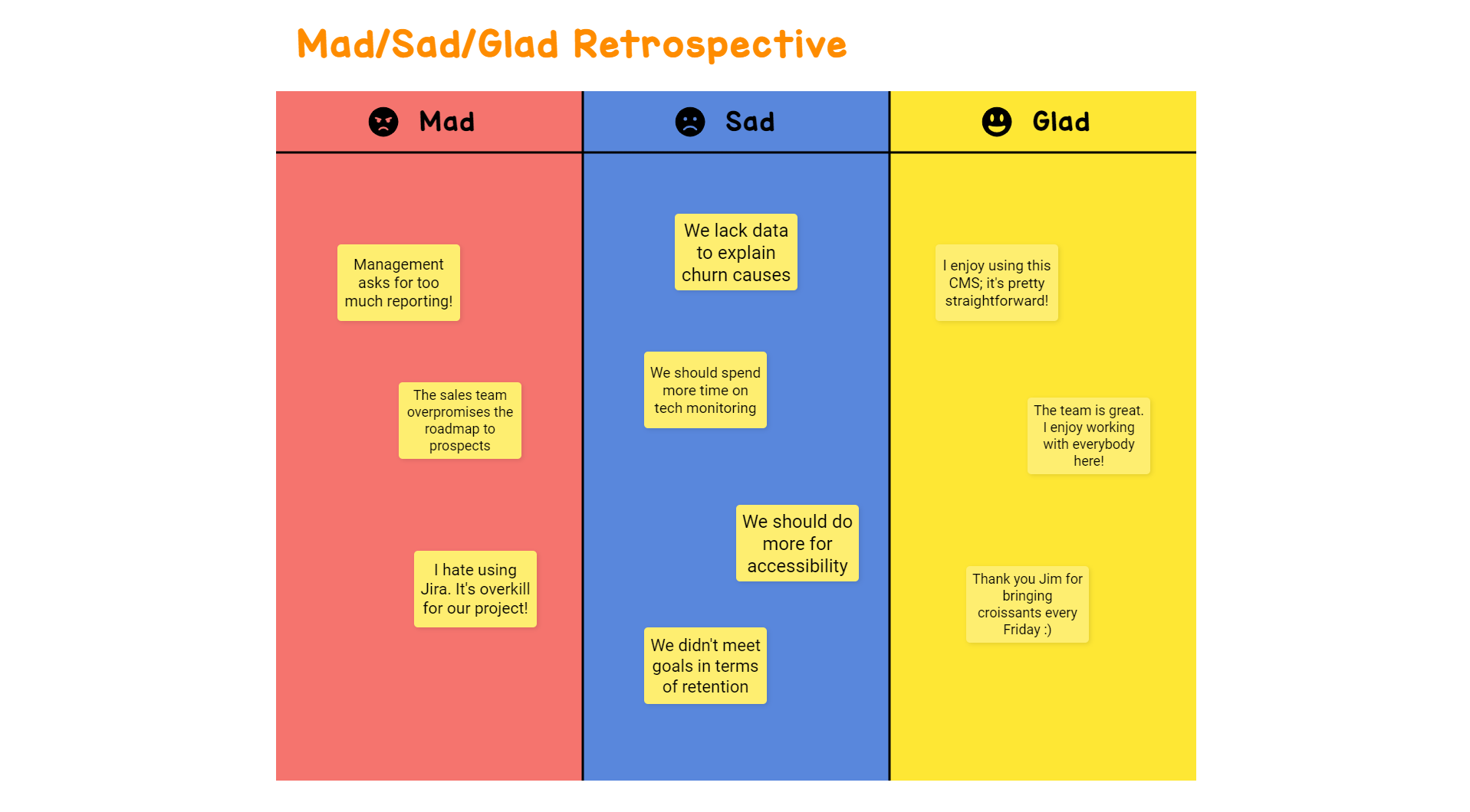 Mad-Sad-Glad Retrospective - Example