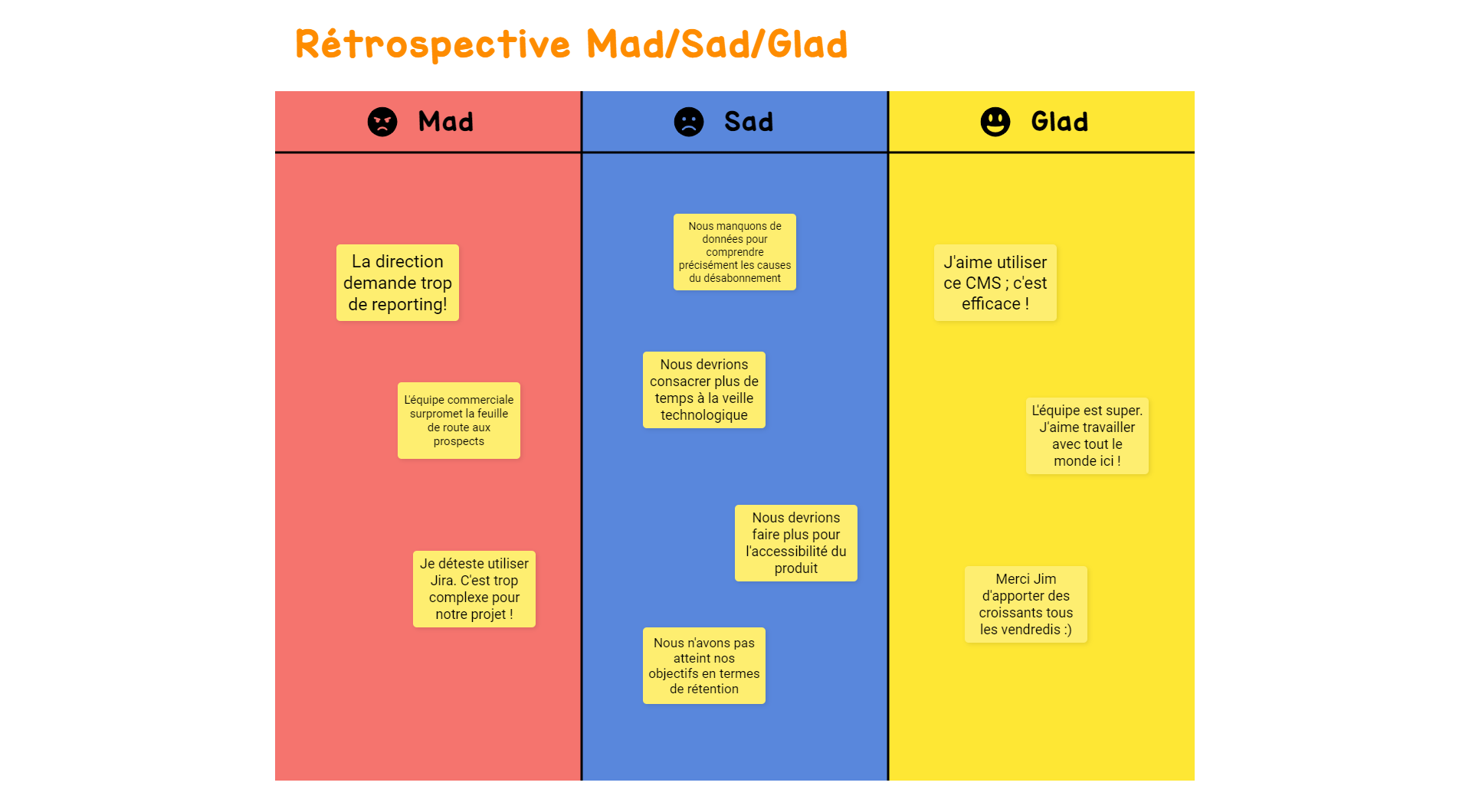 Rétrospective Mad-Sad-Glad - Exemple