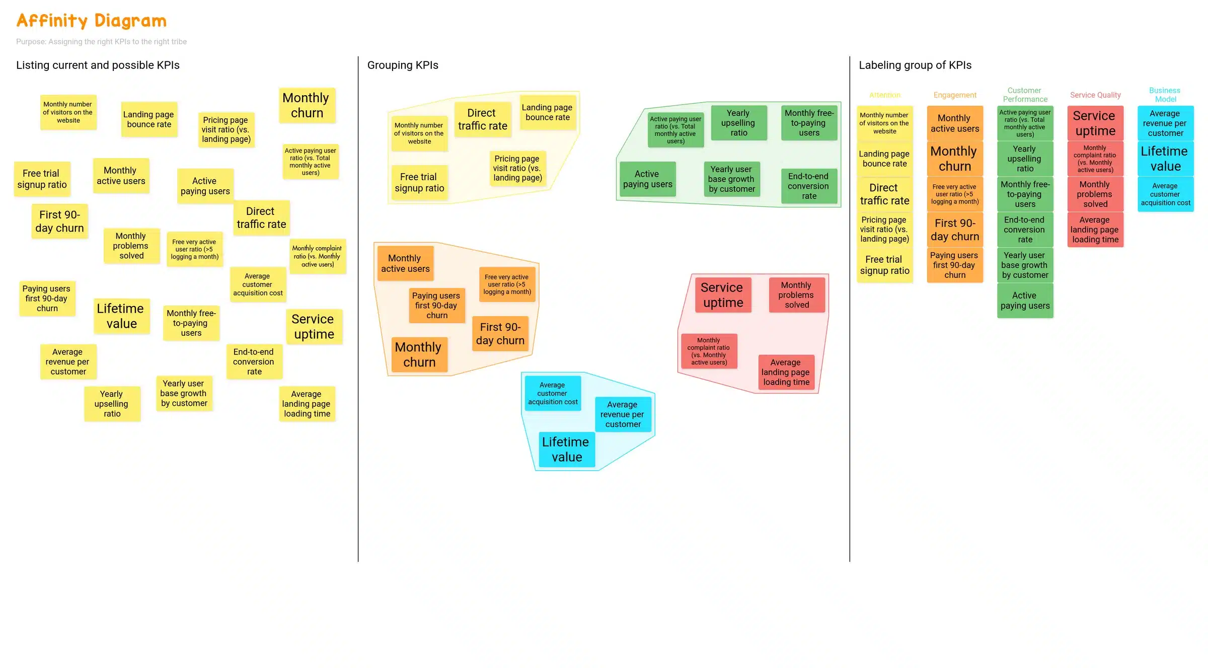 Template User Story Mapping