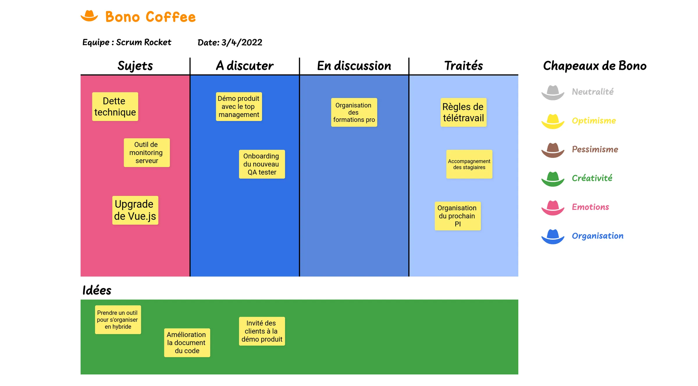 example-user-story-mapping-fr