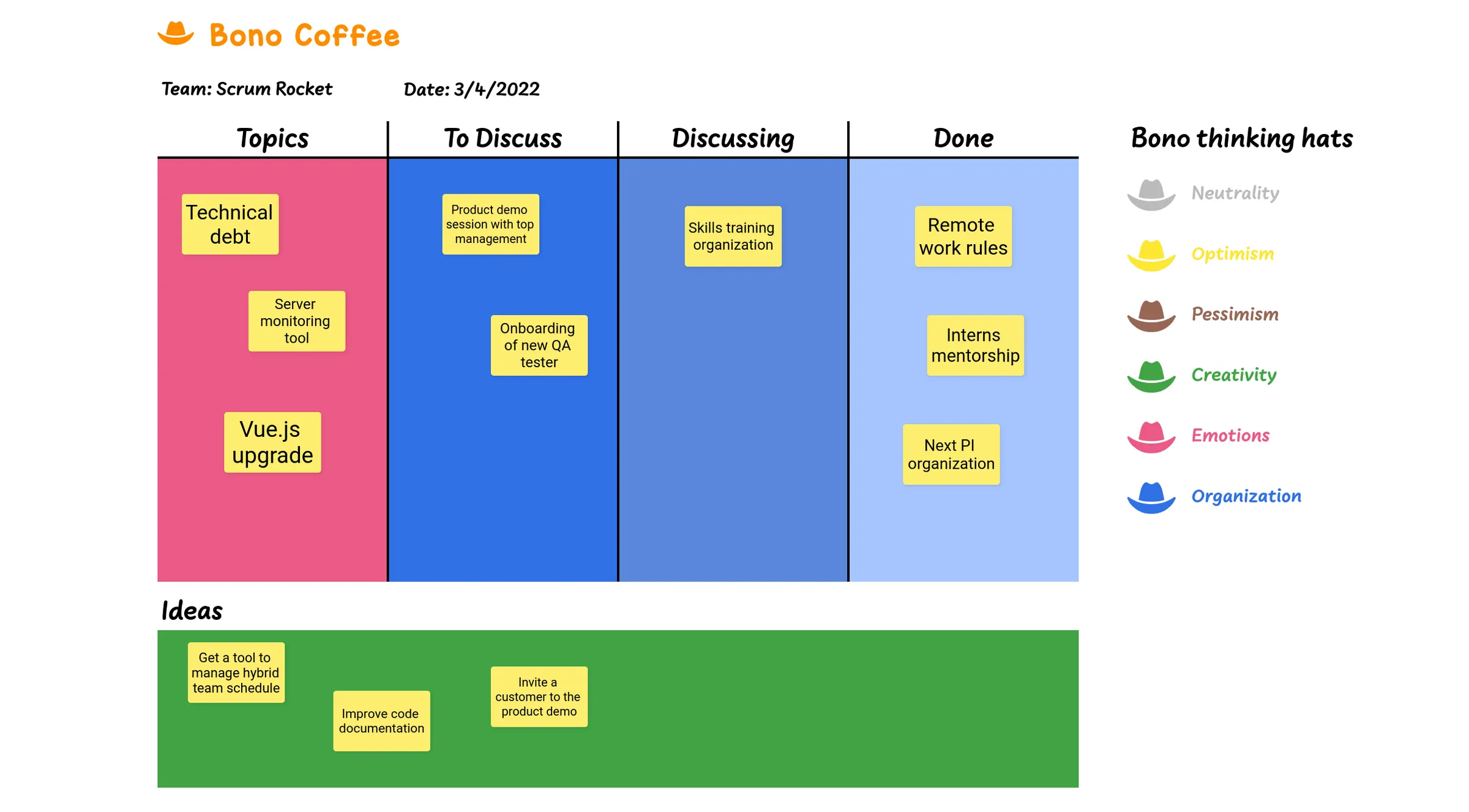 Template User Story Mapping