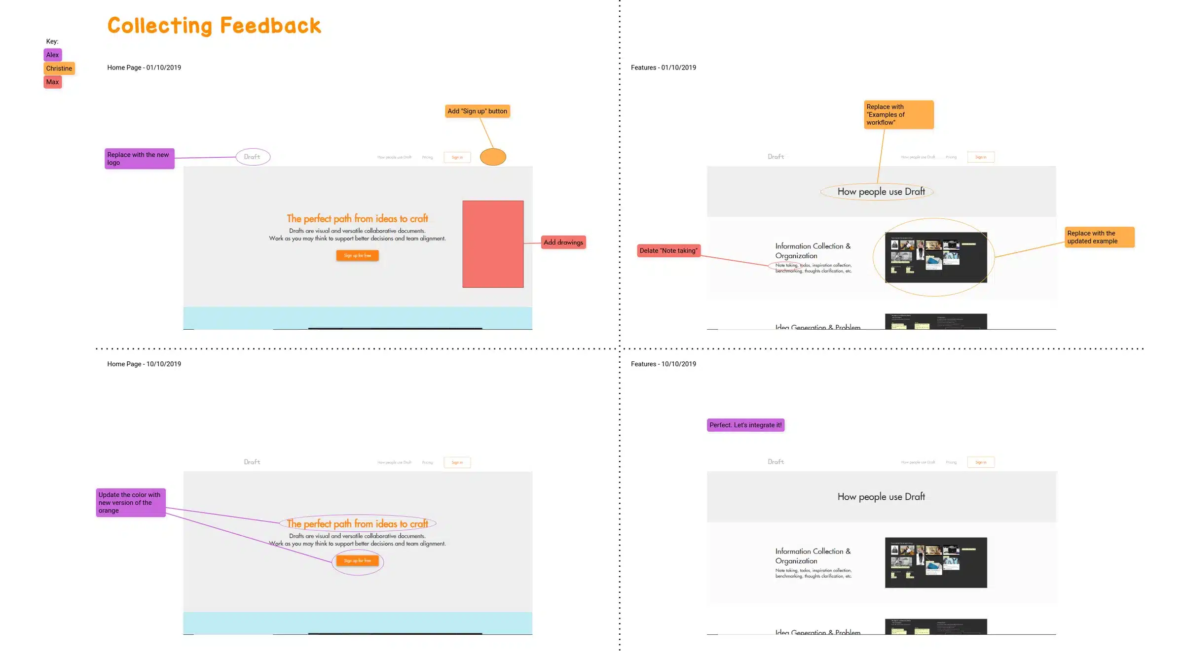 Template User Story Mapping