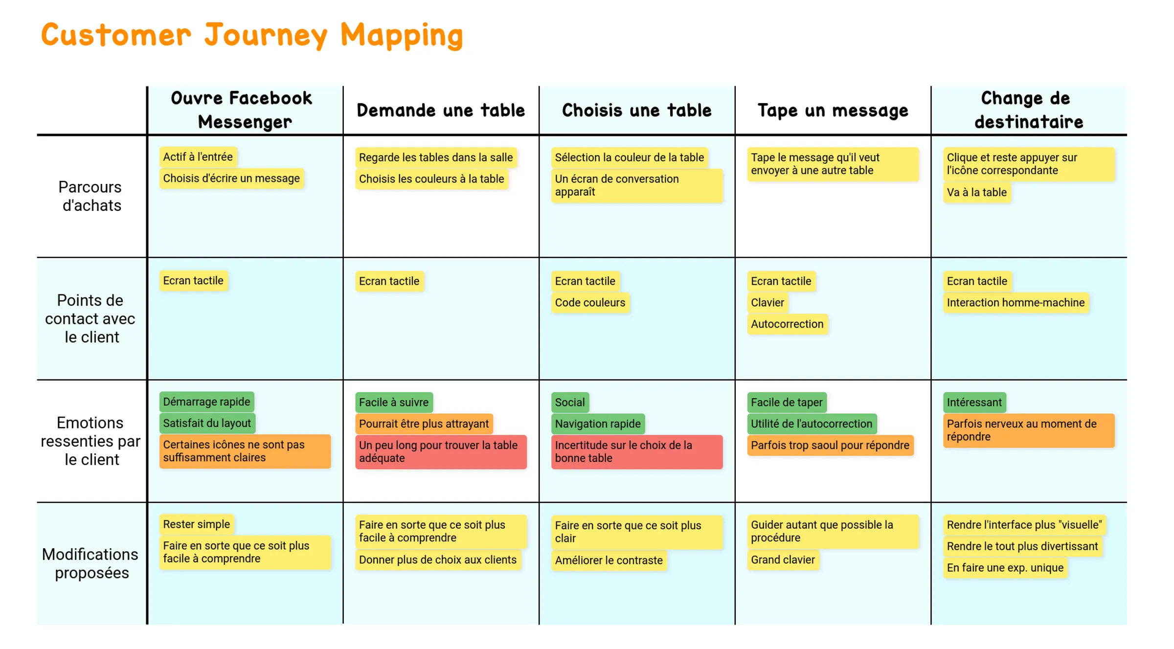 example-user-story-mapping-fr