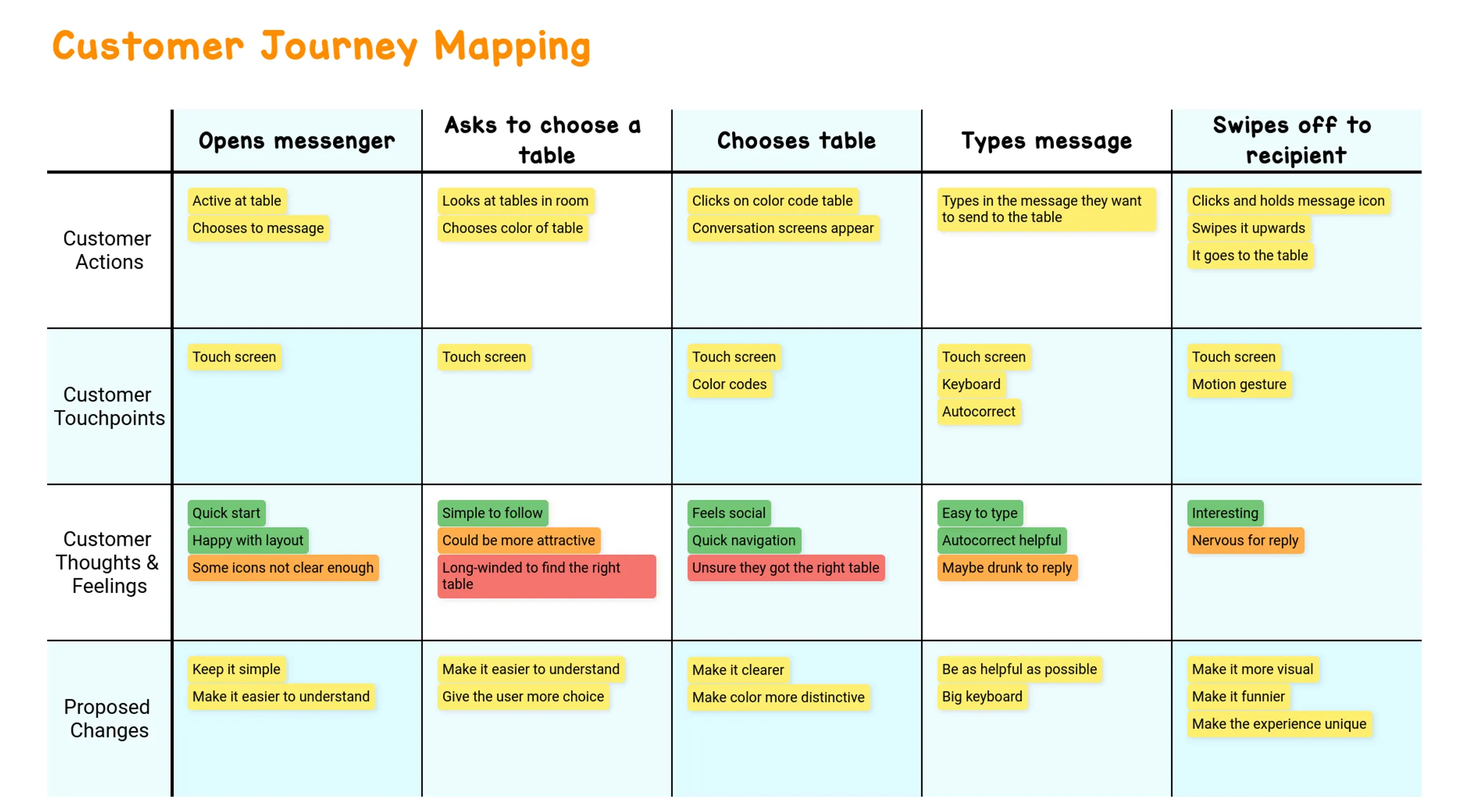 Template User Story Mapping