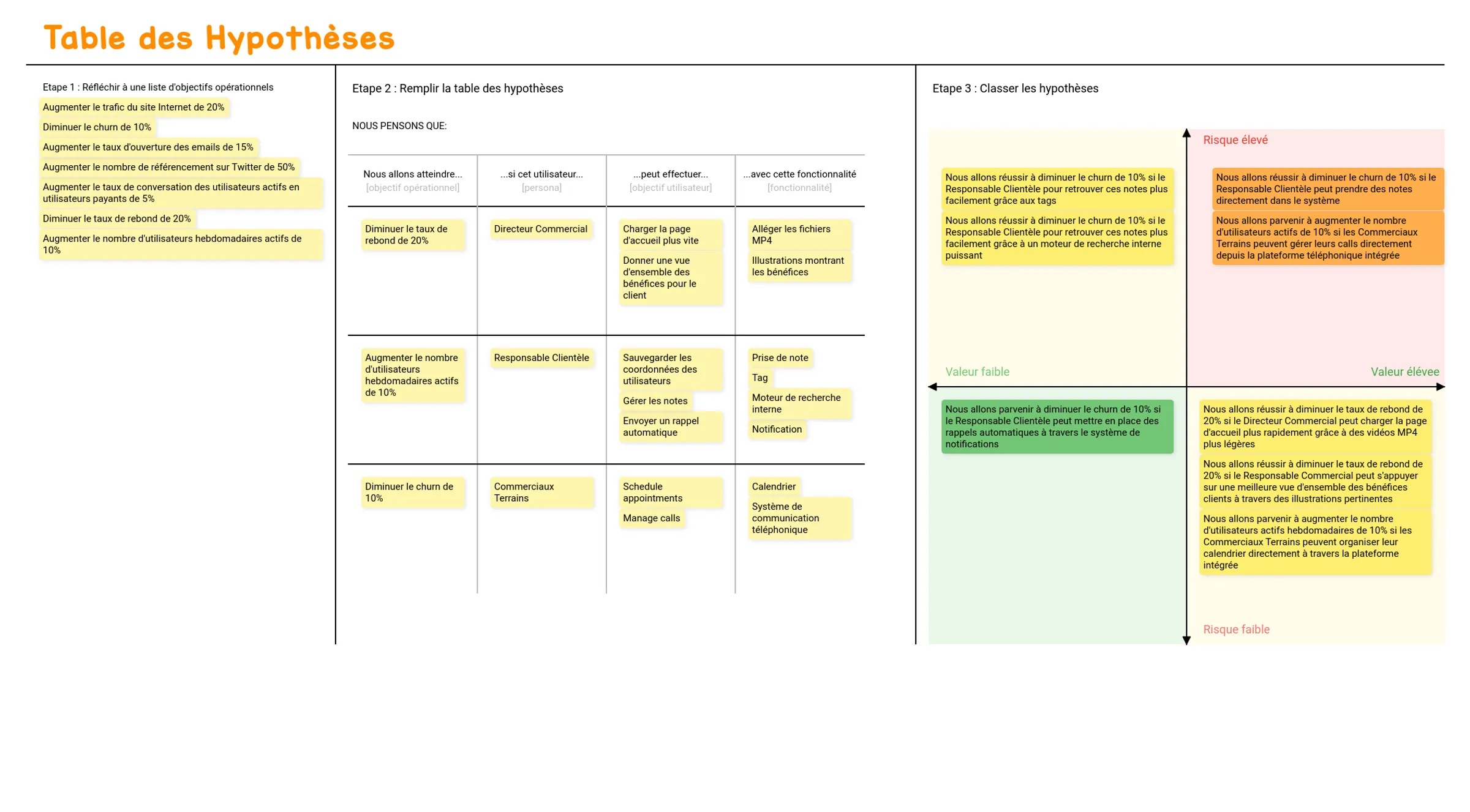 Template User Story Mapping