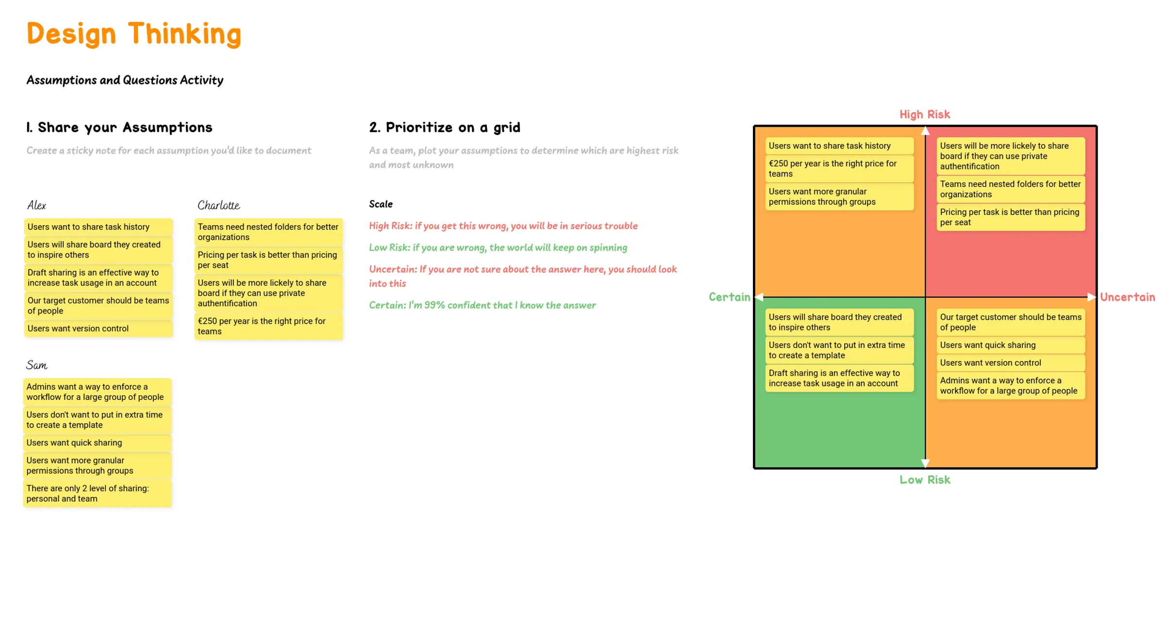 Template User Story Mapping