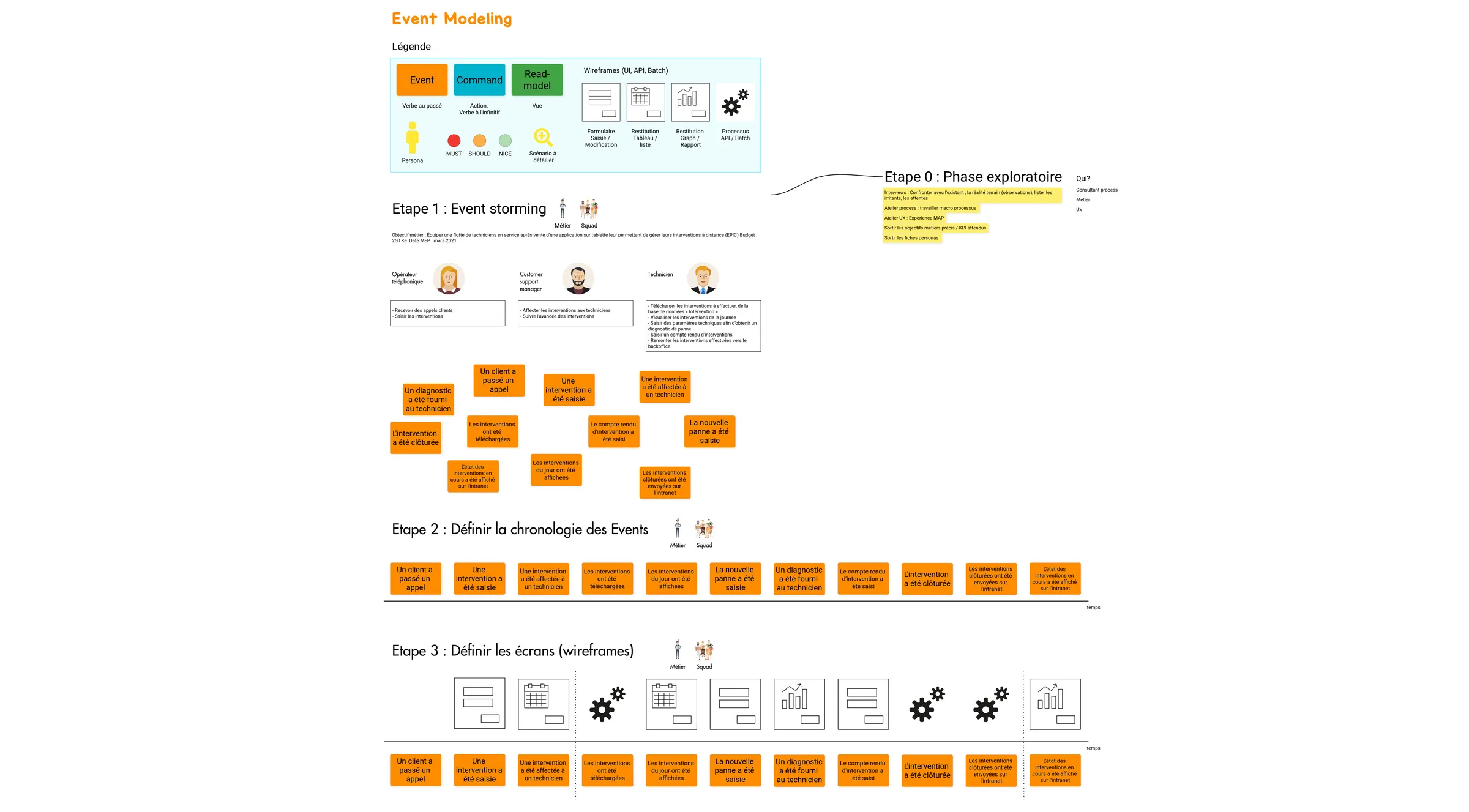 example-user-story-mapping-fr