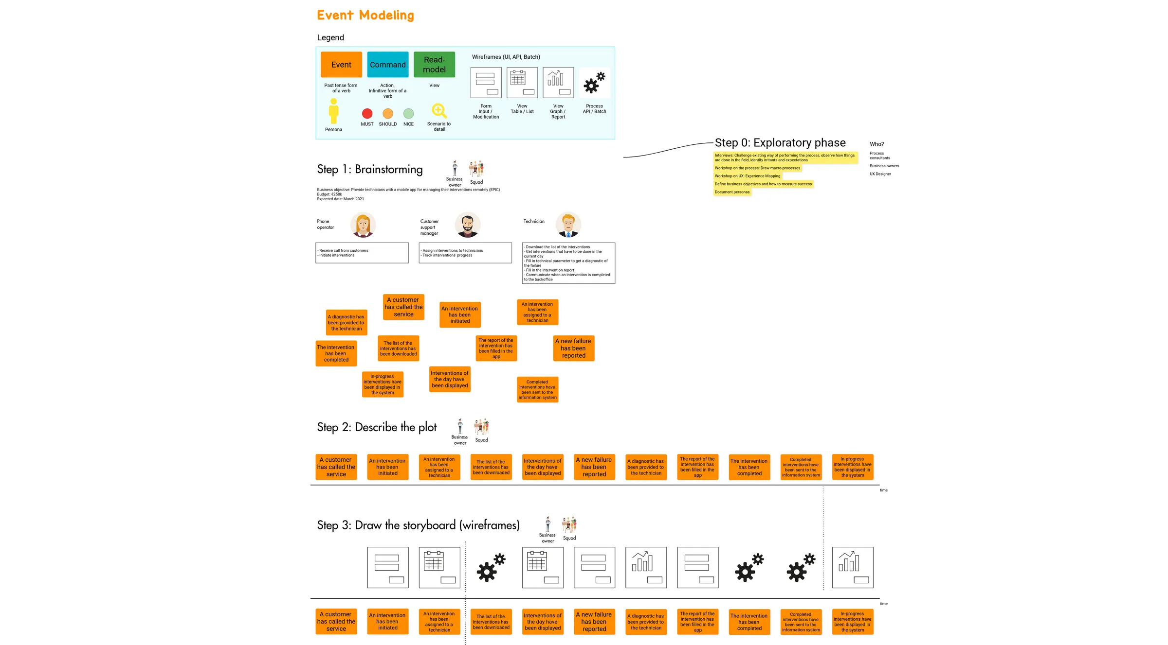 Template User Story Mapping