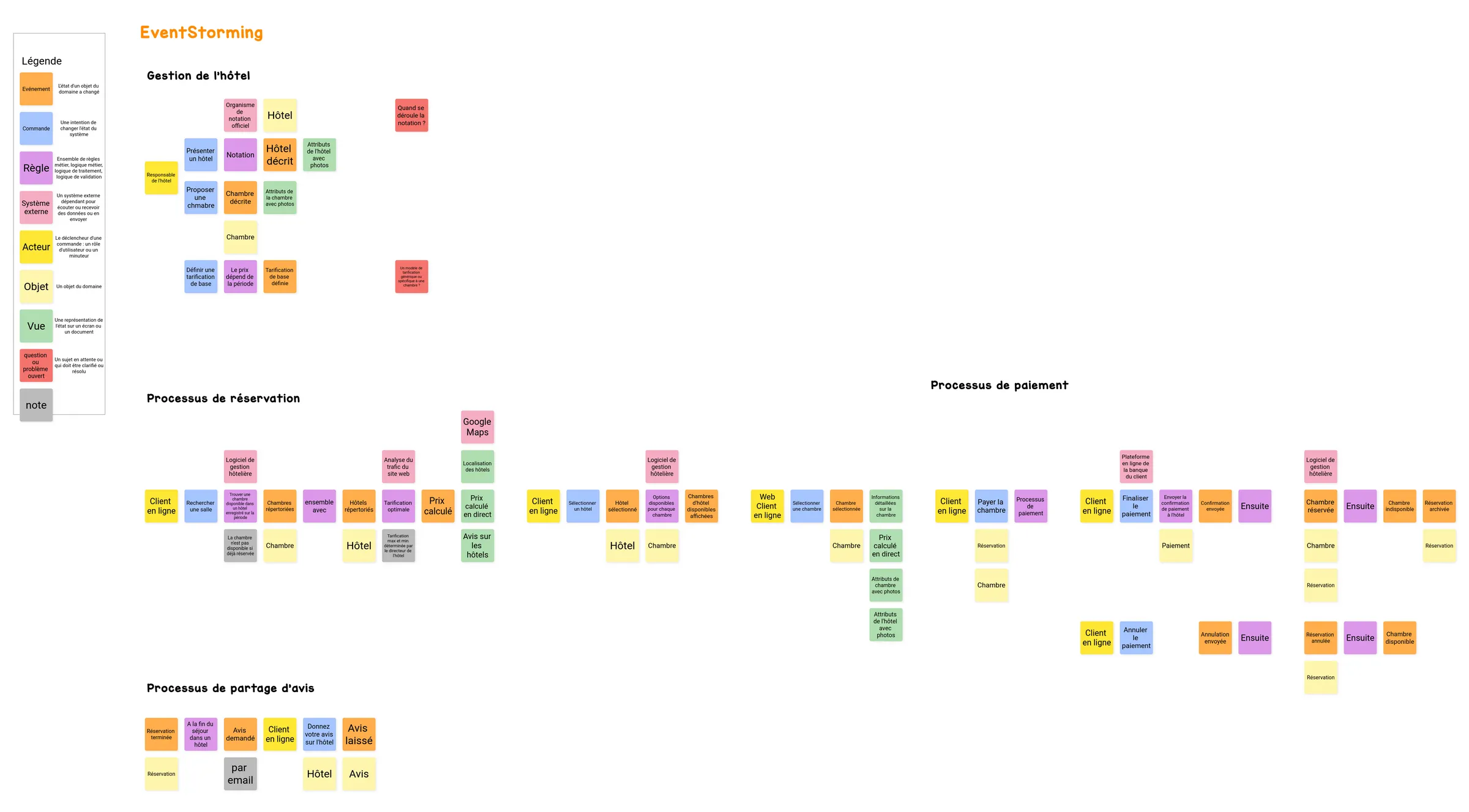 example-user-story-mapping-fr