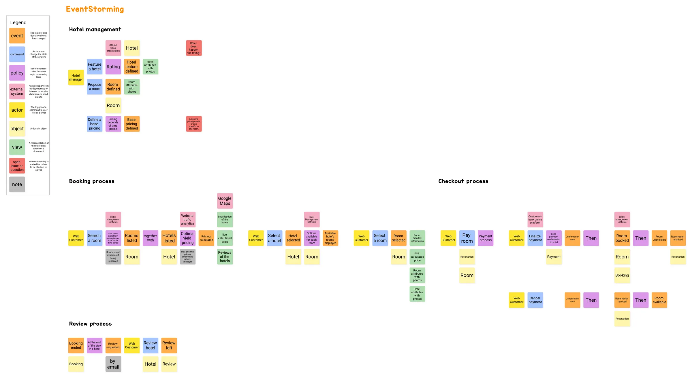 Template User Story Mapping