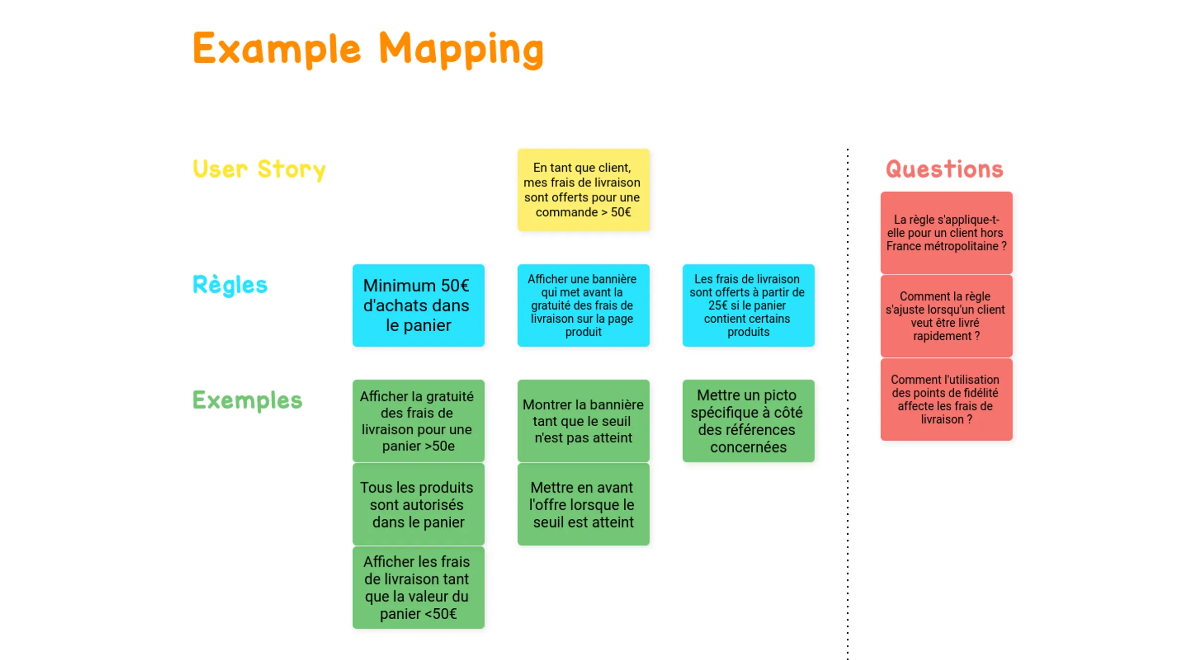 example-user-story-mapping-fr