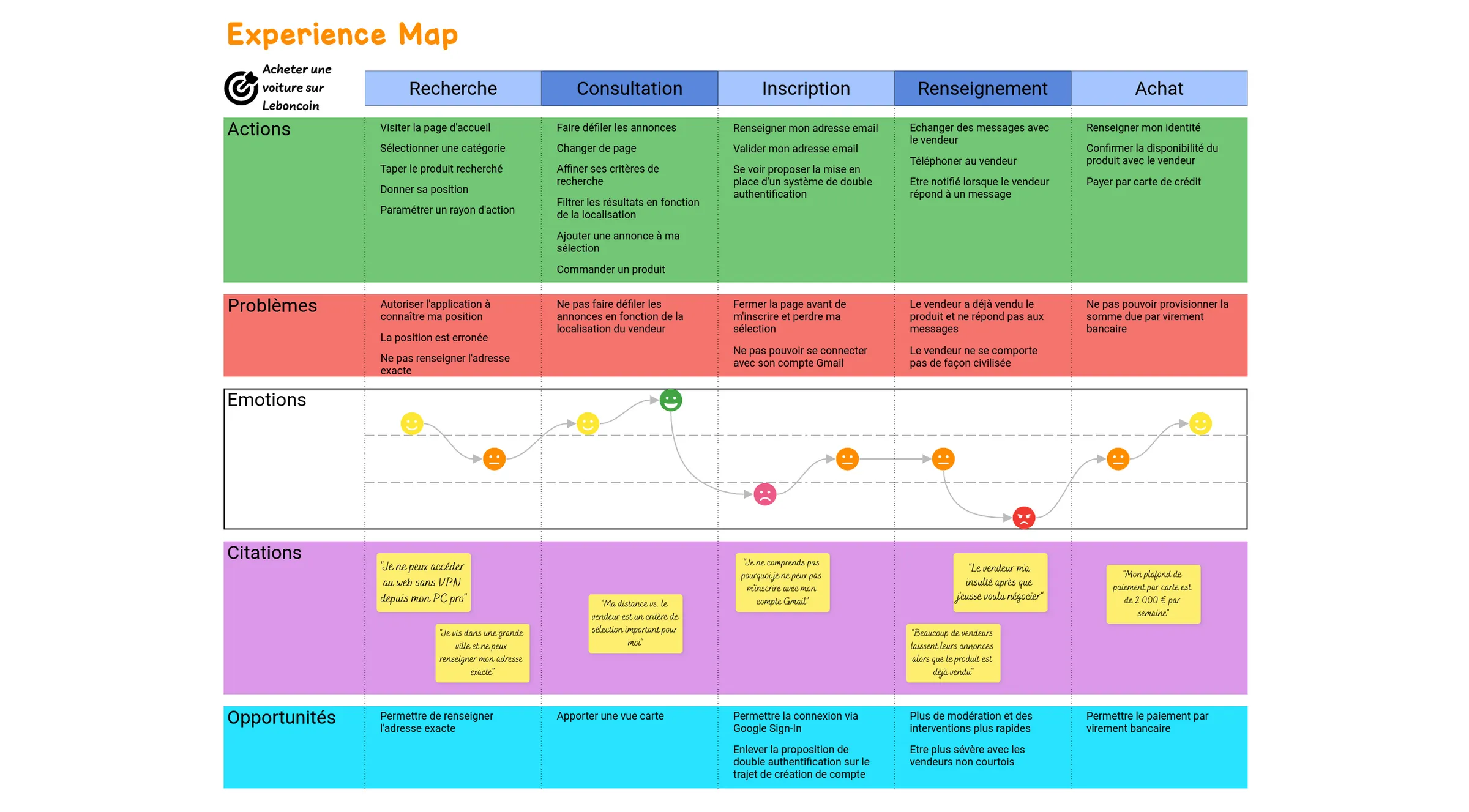 example-user-story-mapping-fr