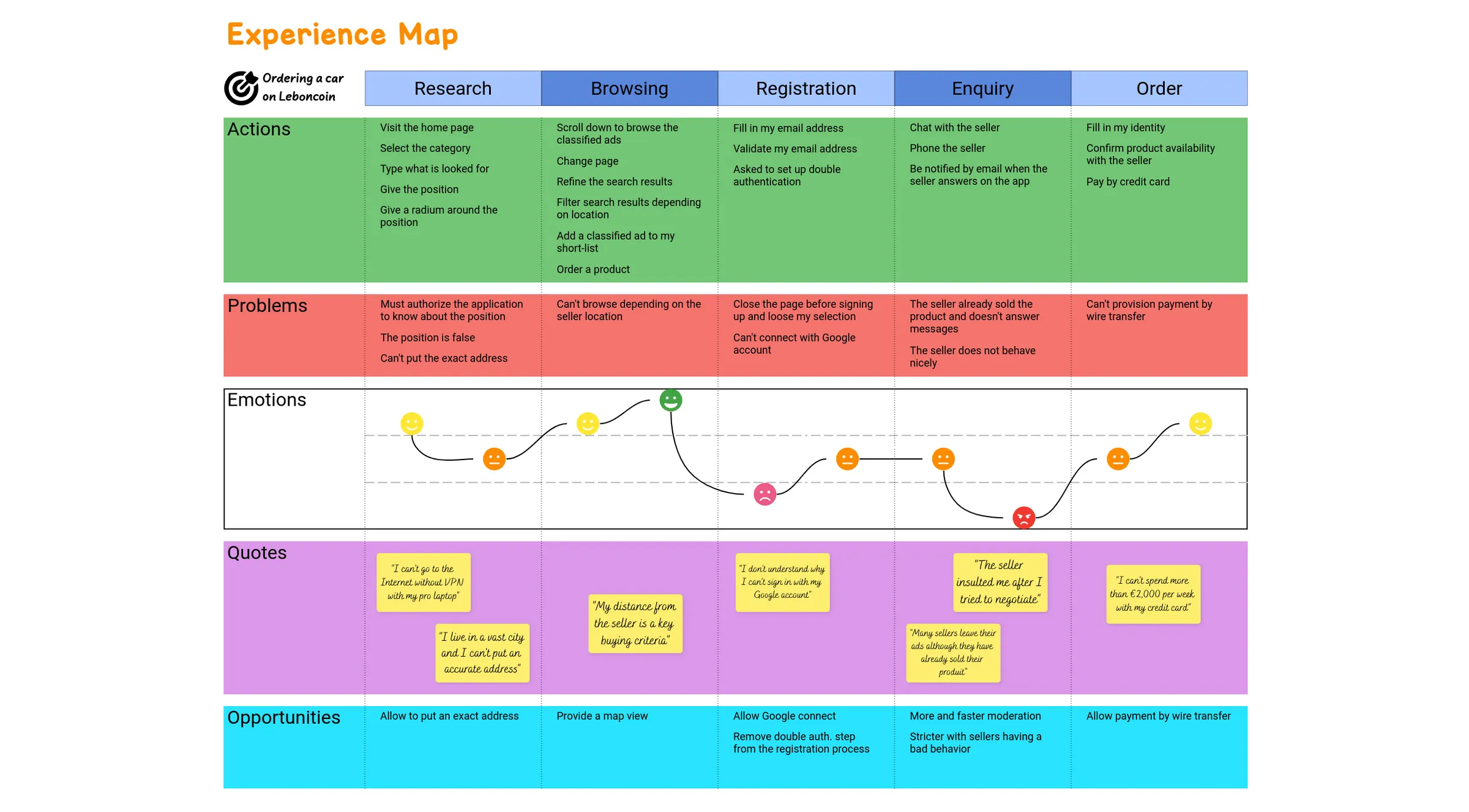 Template User Story Mapping