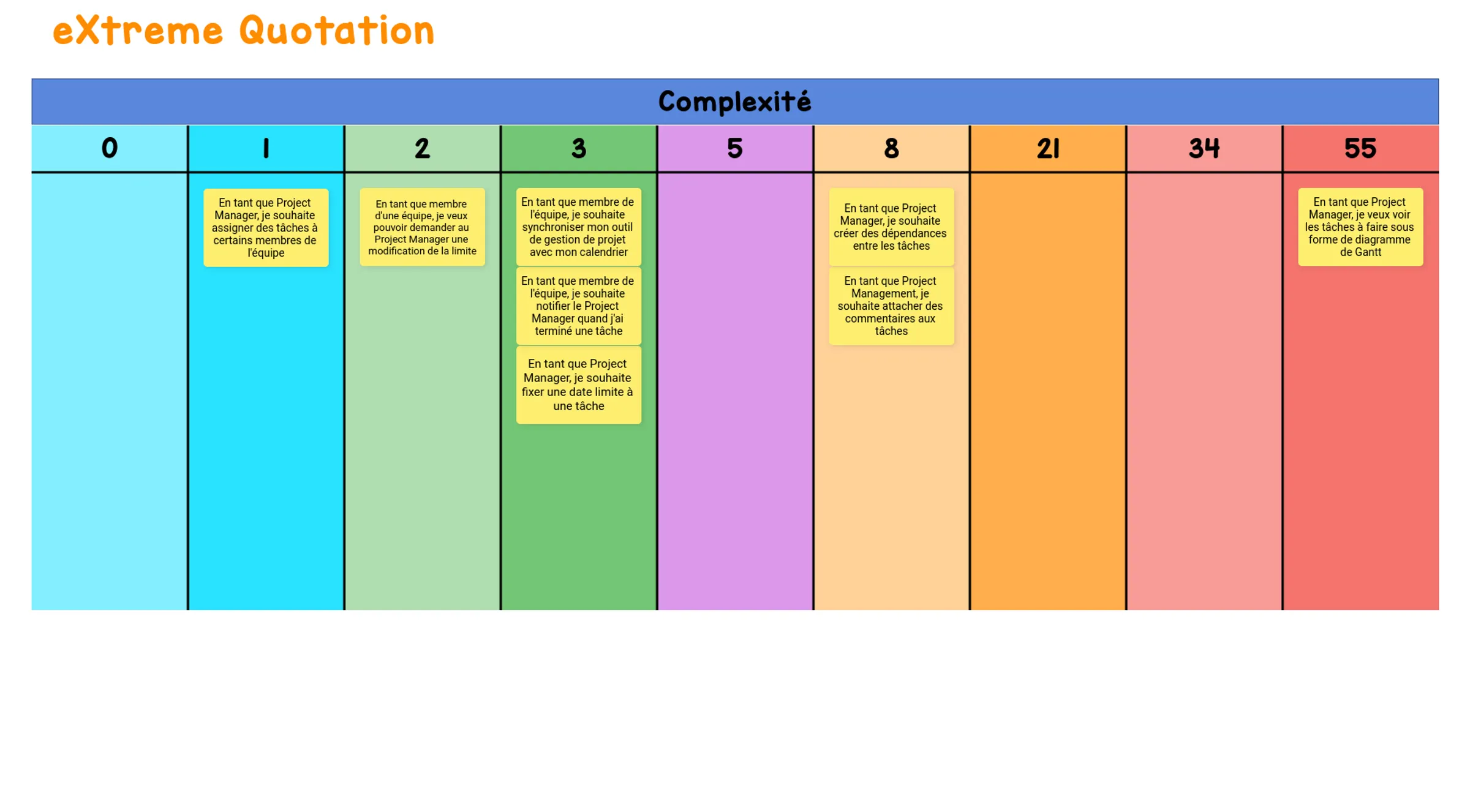 example-user-story-mapping-fr