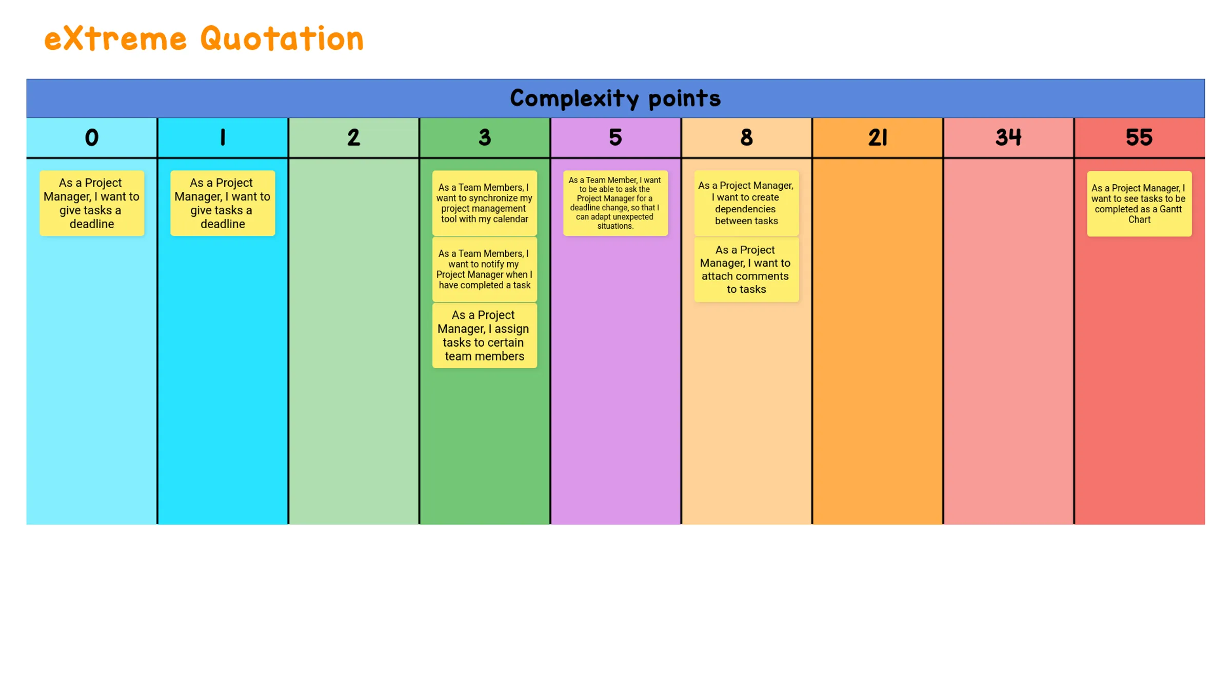 Template User Story Mapping