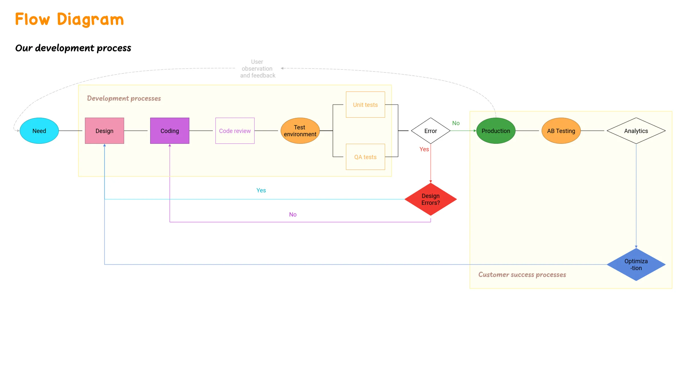 Template User Story Mapping