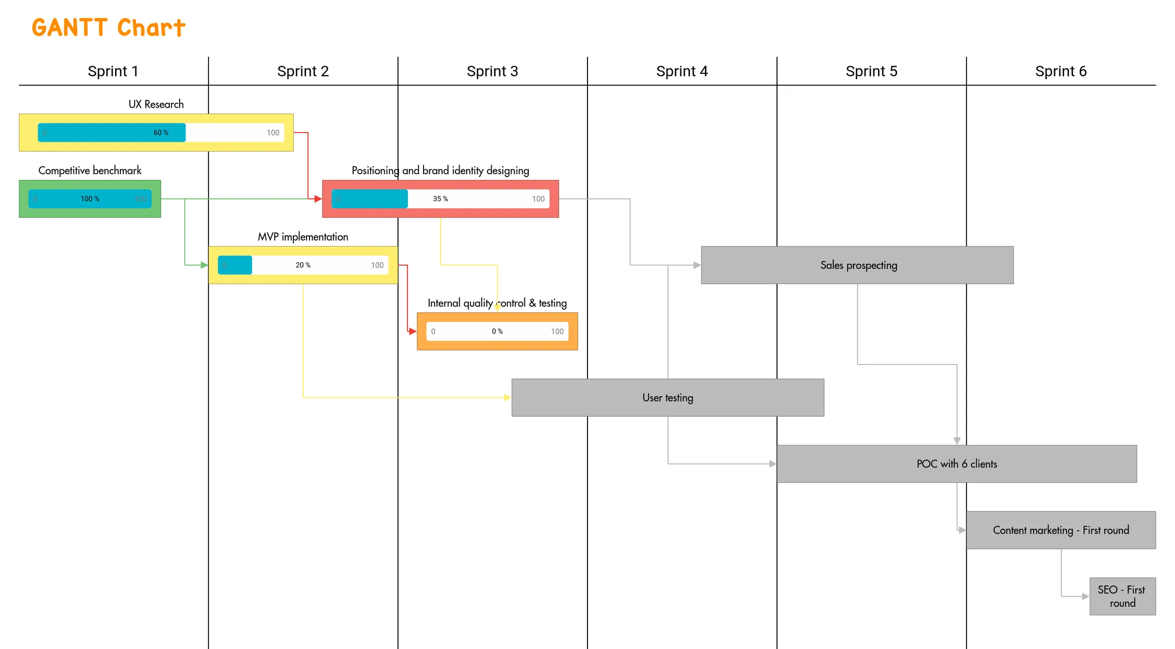 Template User Story Mapping