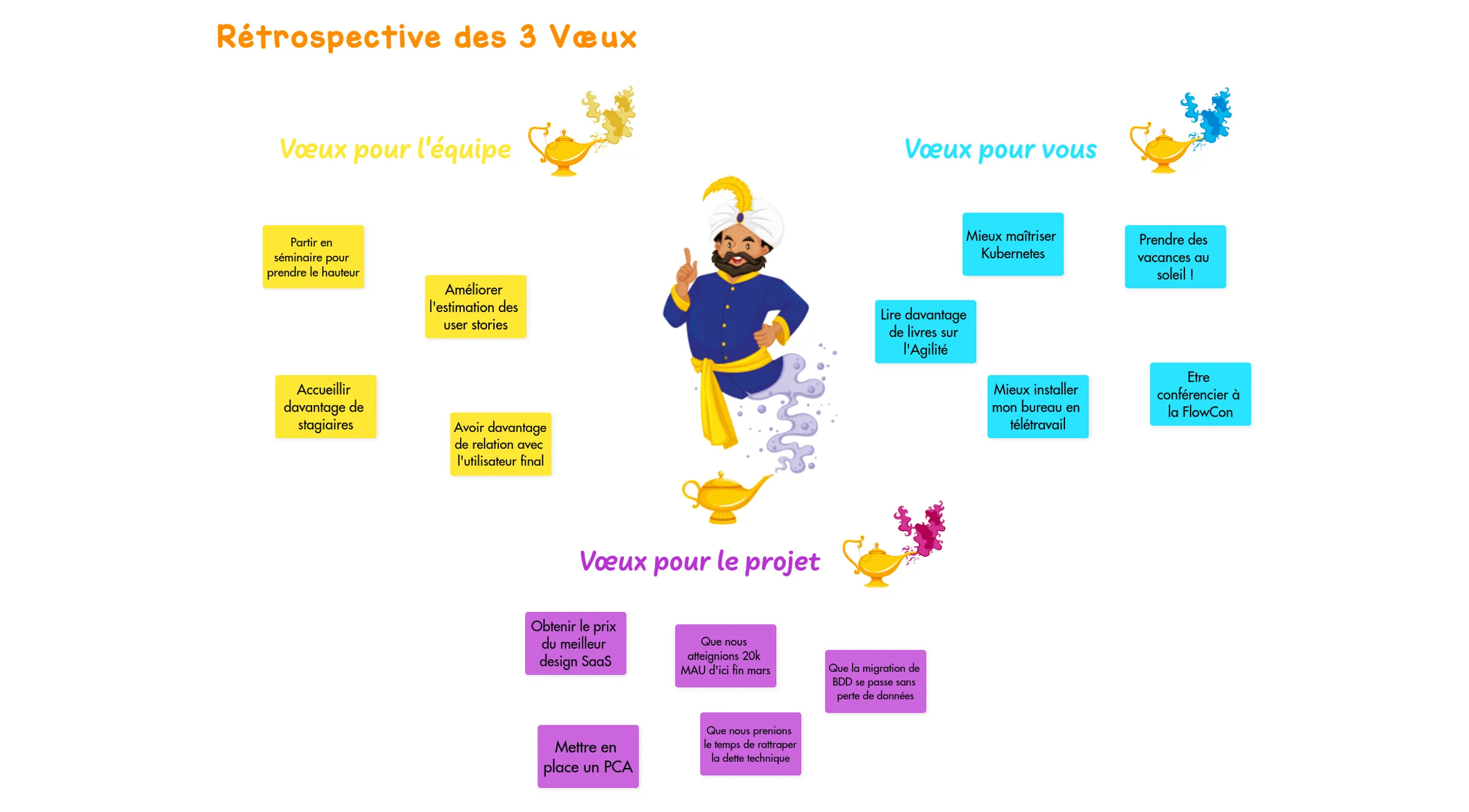 example-user-story-mapping-fr