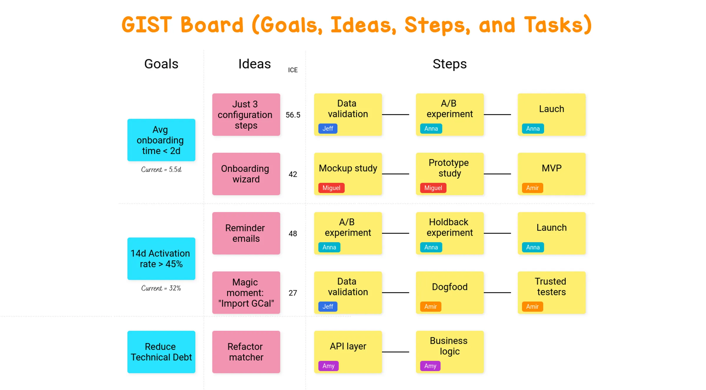 Template User Story Mapping