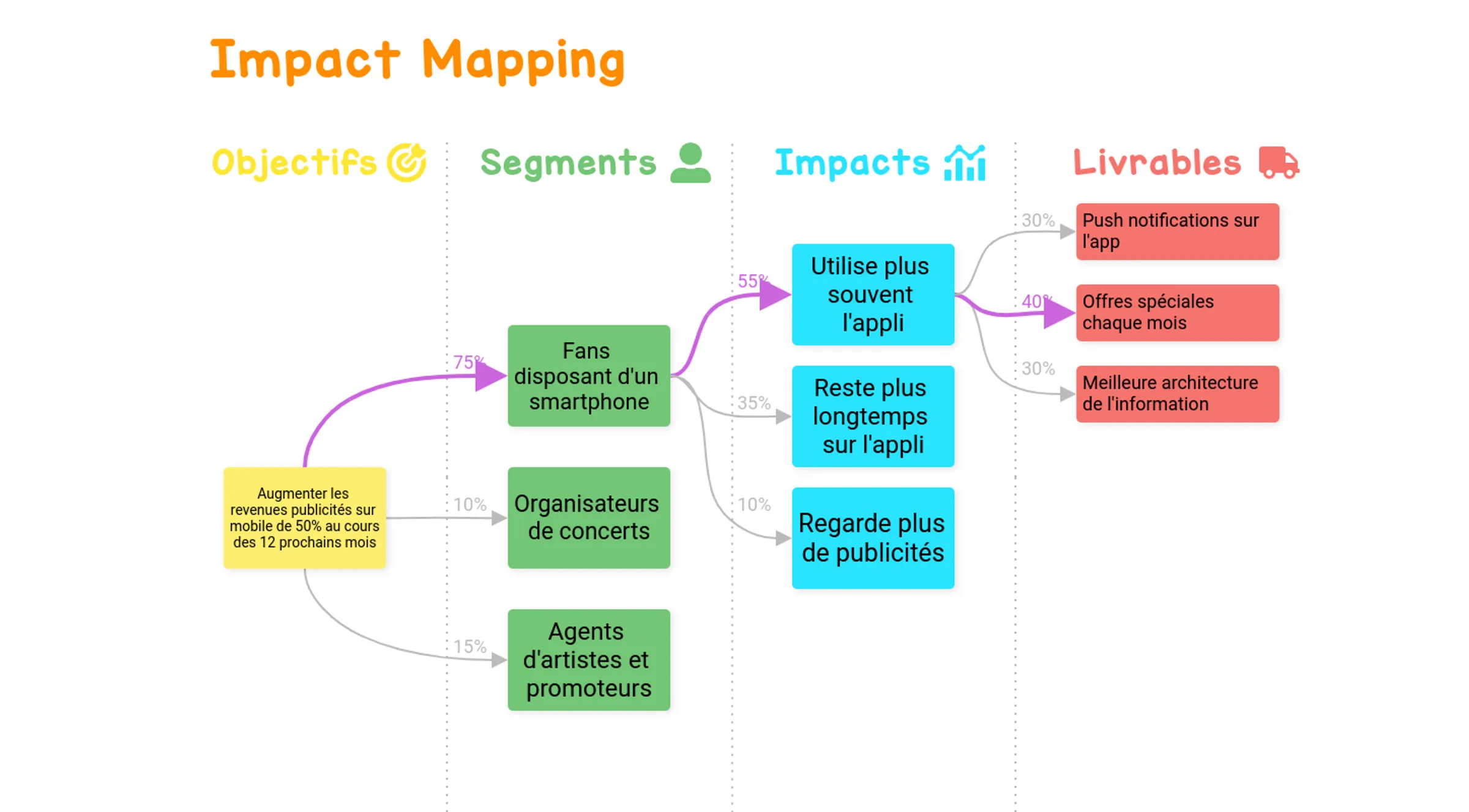 example-user-story-mapping-fr