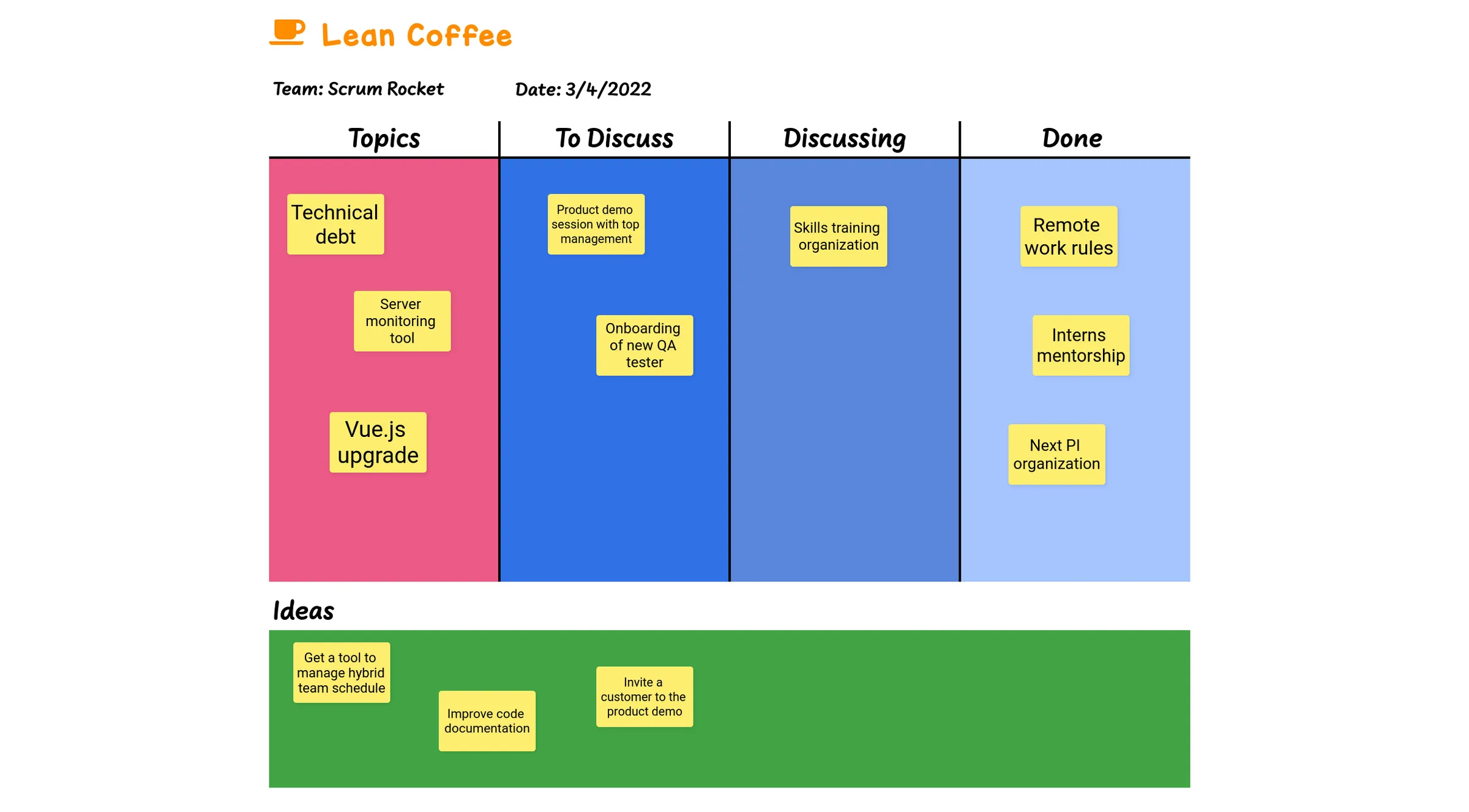 Template User Story Mapping