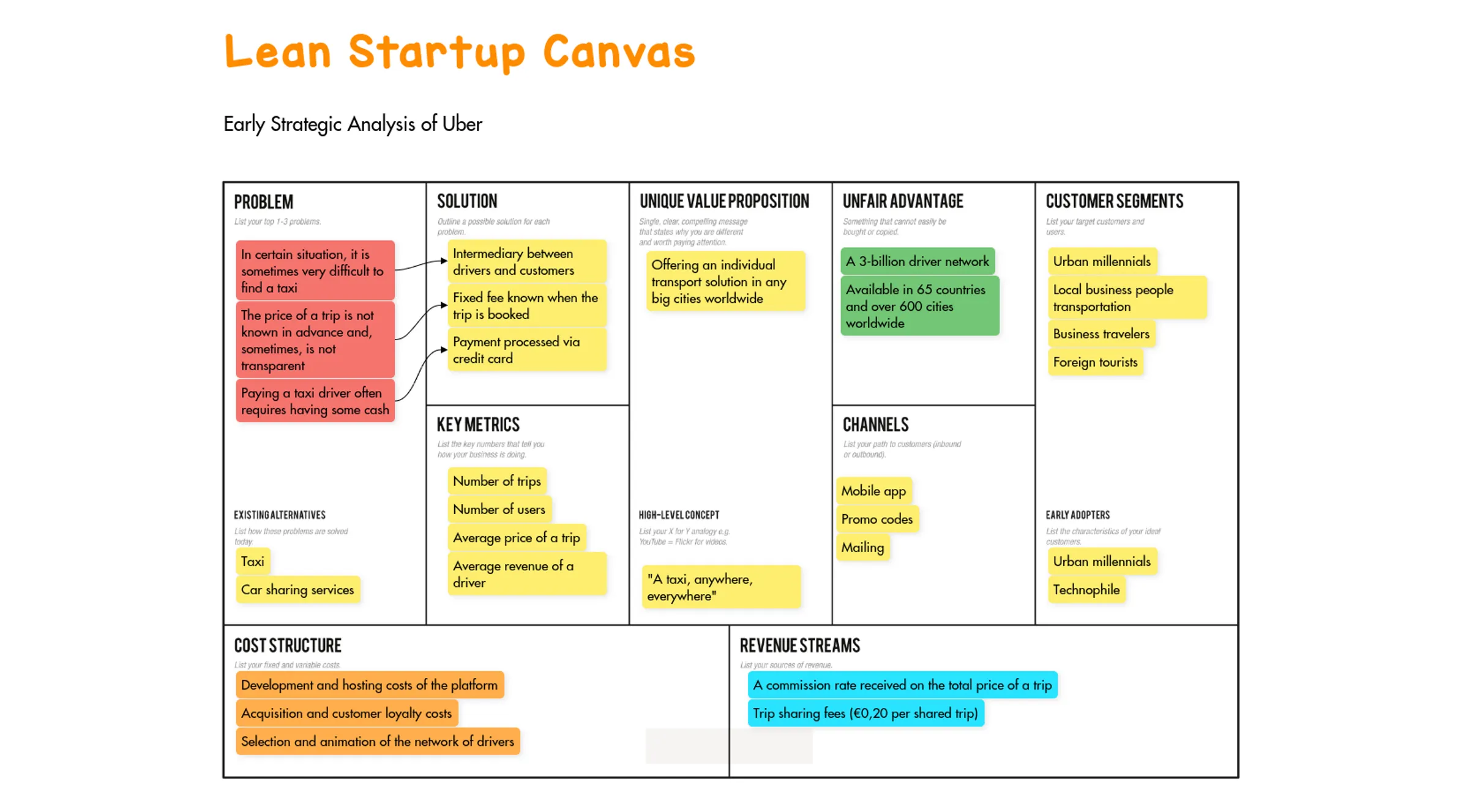 Template User Story Mapping