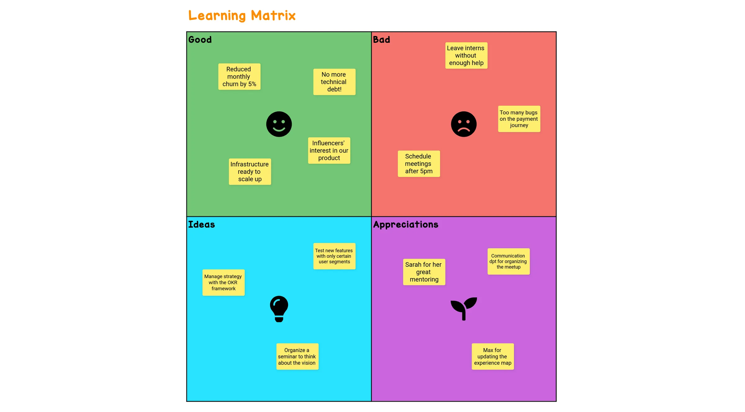 Template User Story Mapping