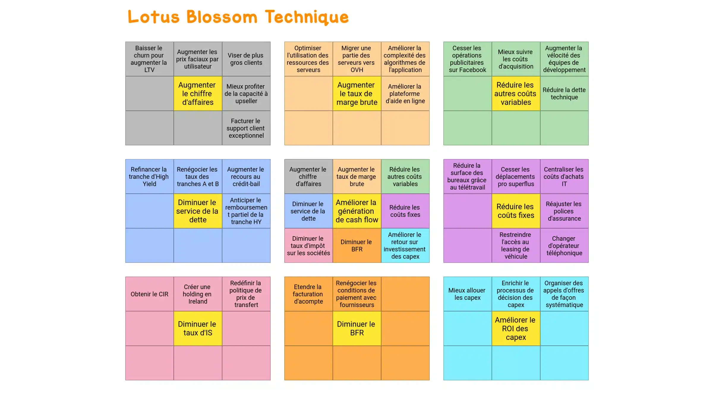 example-user-story-mapping-fr