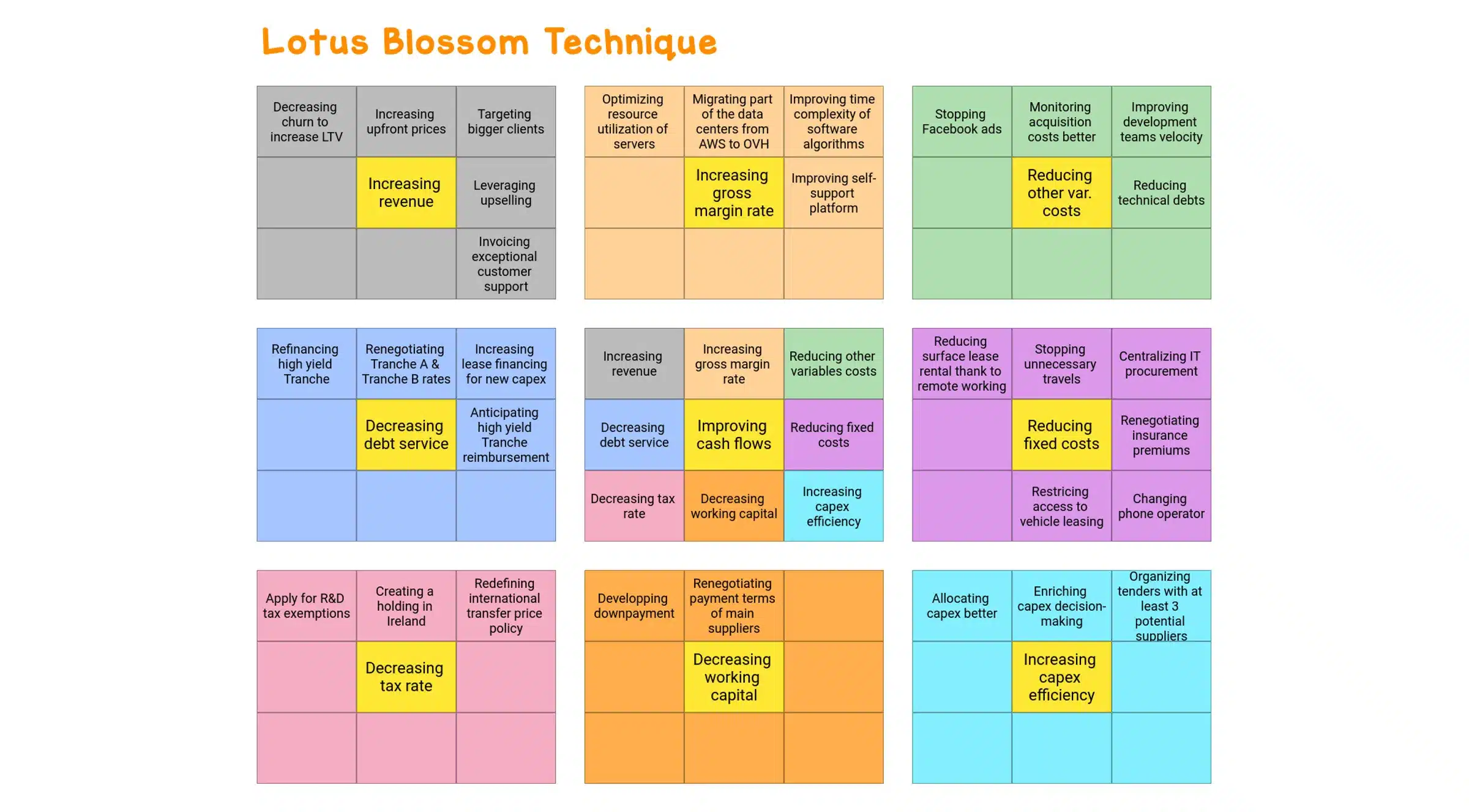 Template User Story Mapping