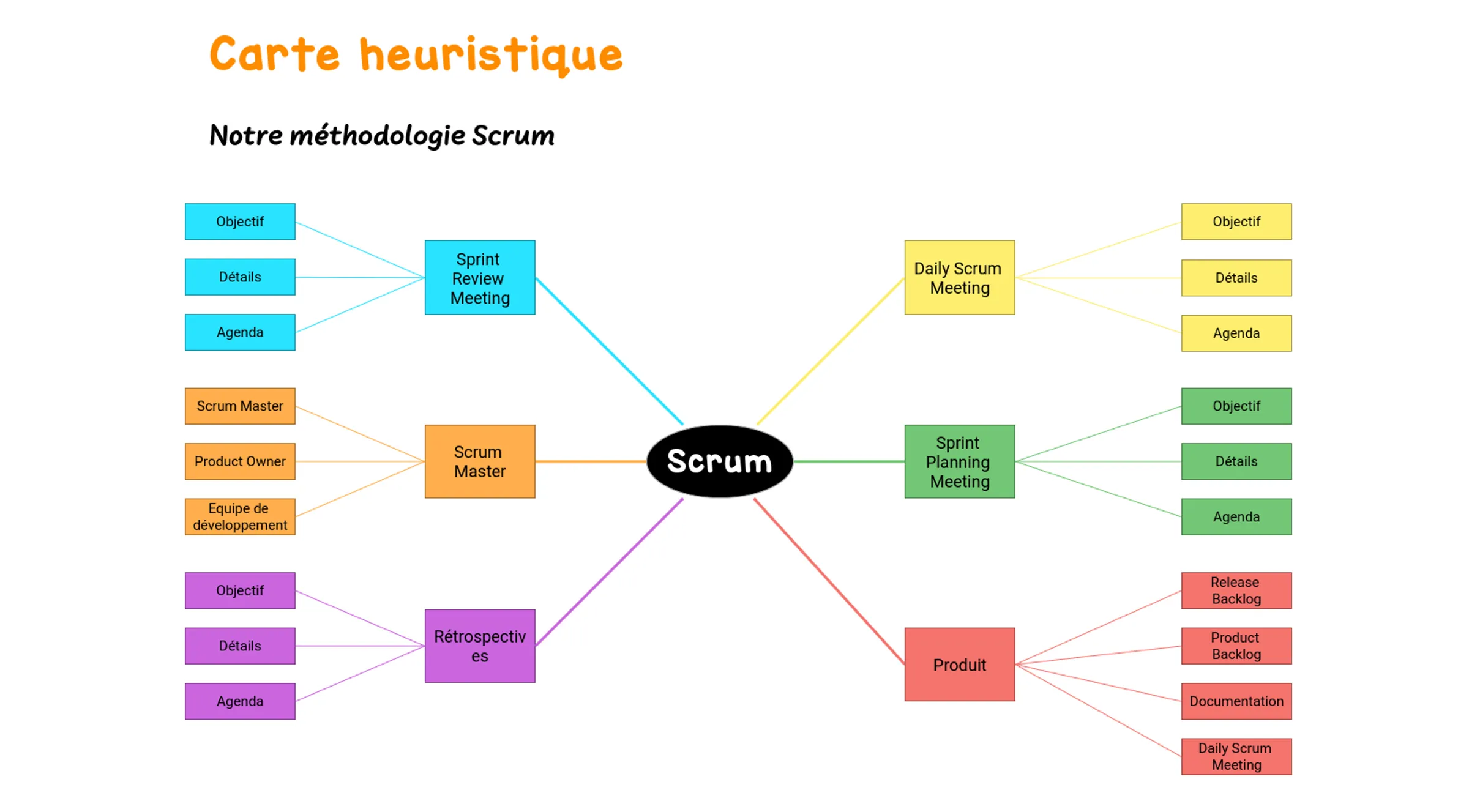 example-user-story-mapping-fr