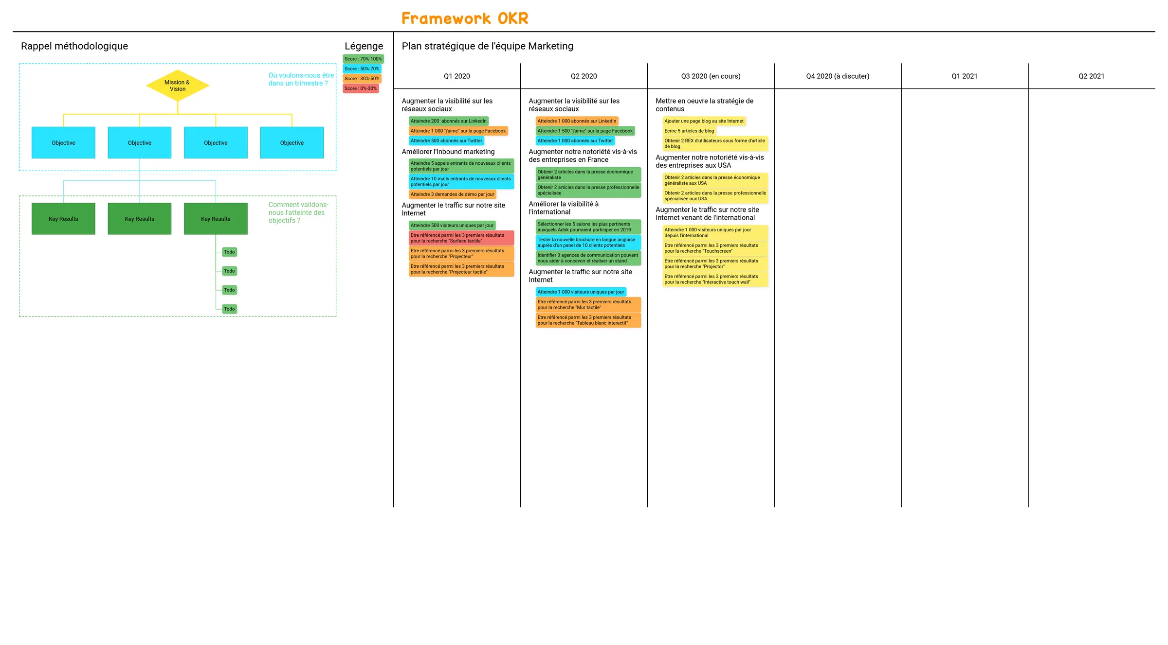 example-user-story-mapping-fr