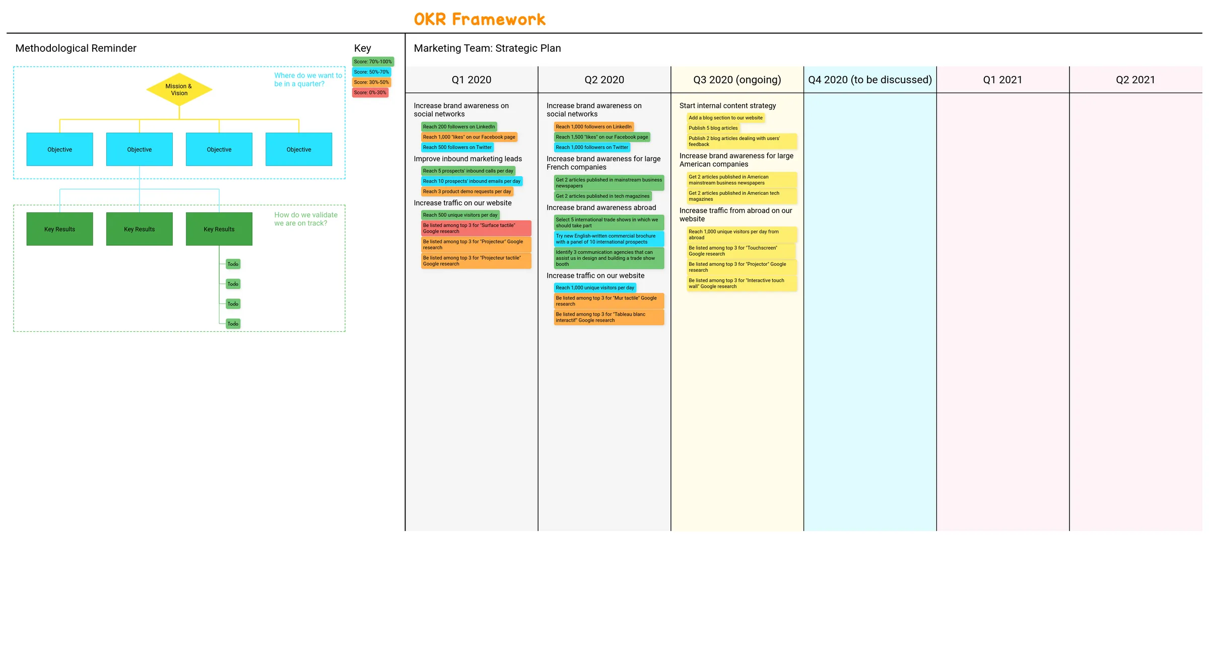 Template User Story Mapping