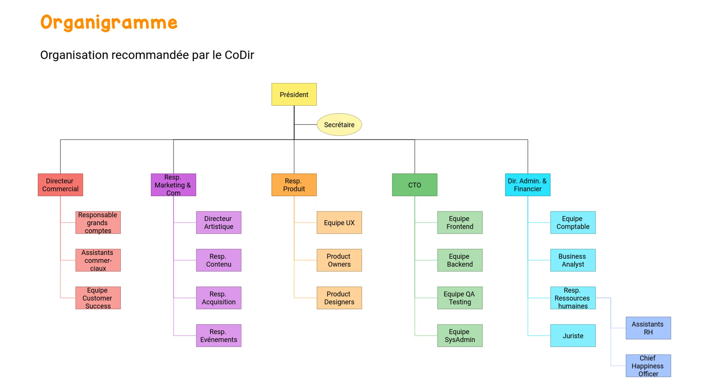 example-user-story-mapping-fr