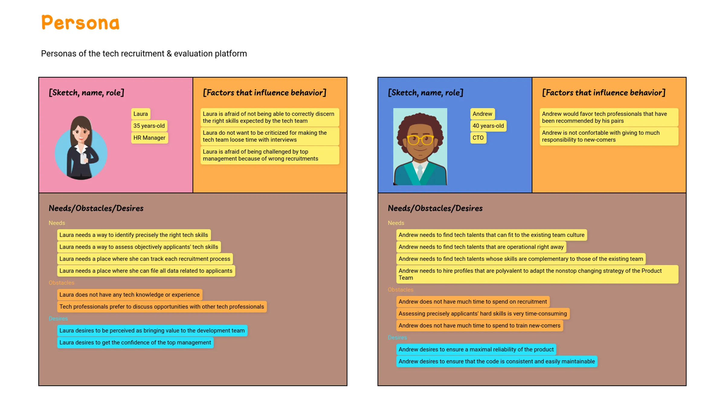 Template User Story Mapping