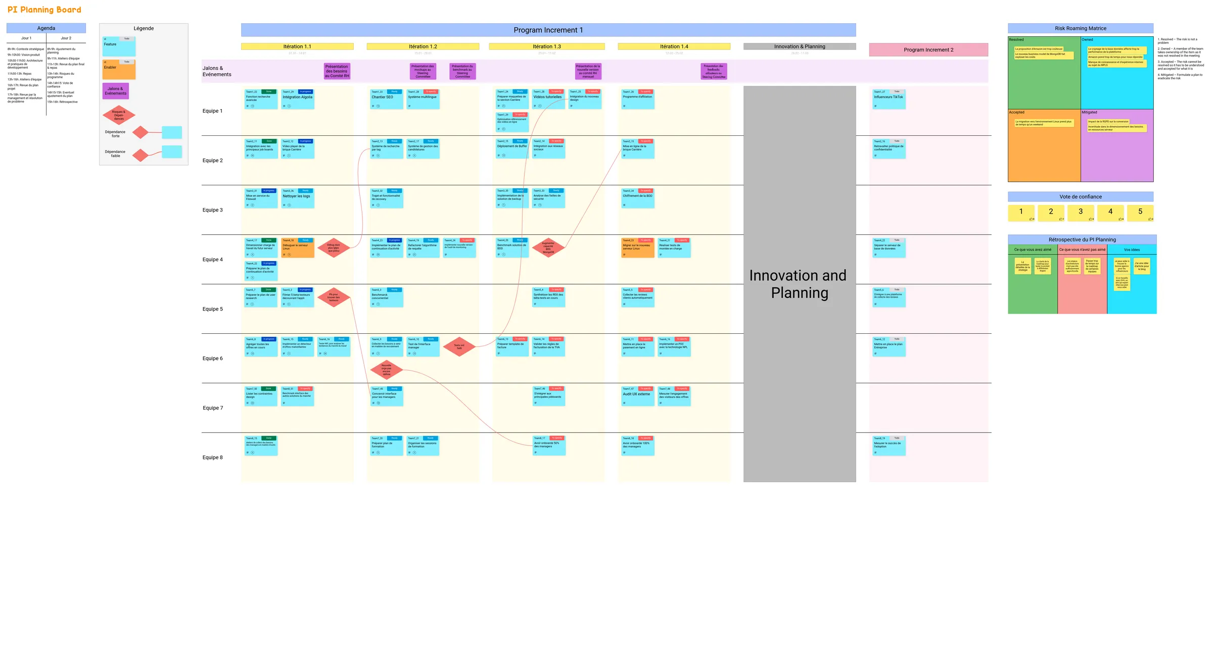 Template User Story Mapping