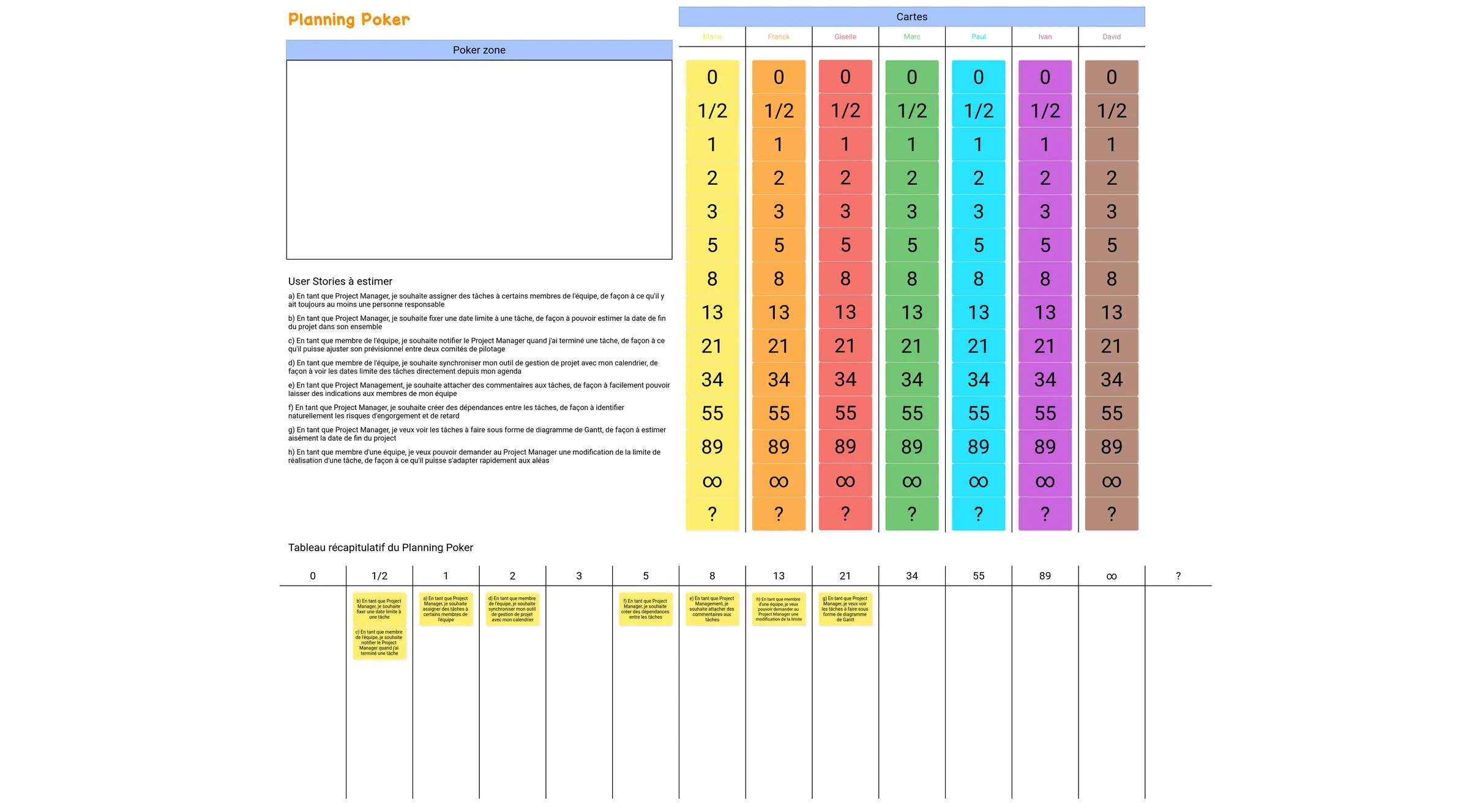 example-user-story-mapping-fr