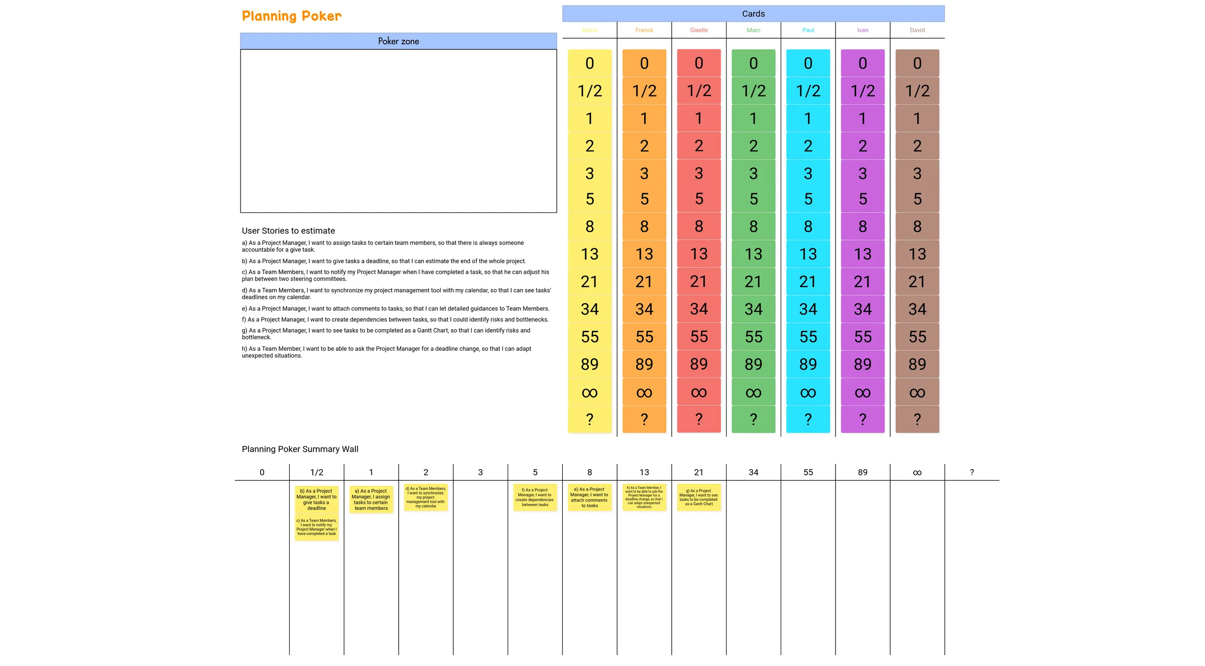 Template User Story Mapping