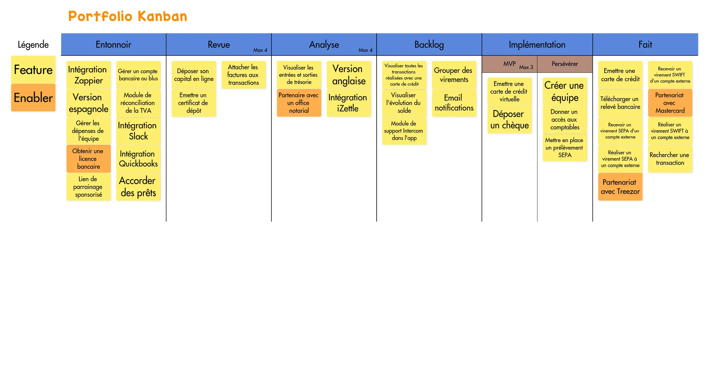 example-user-story-mapping-fr