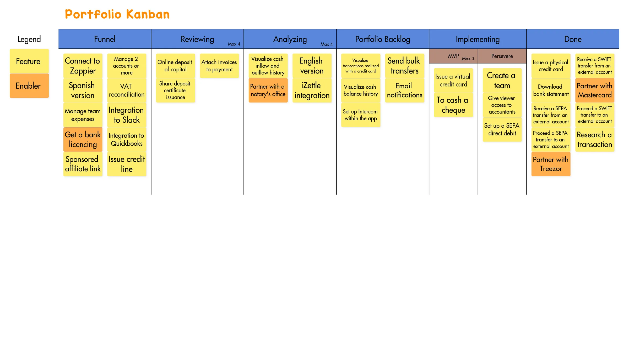 Template User Story Mapping