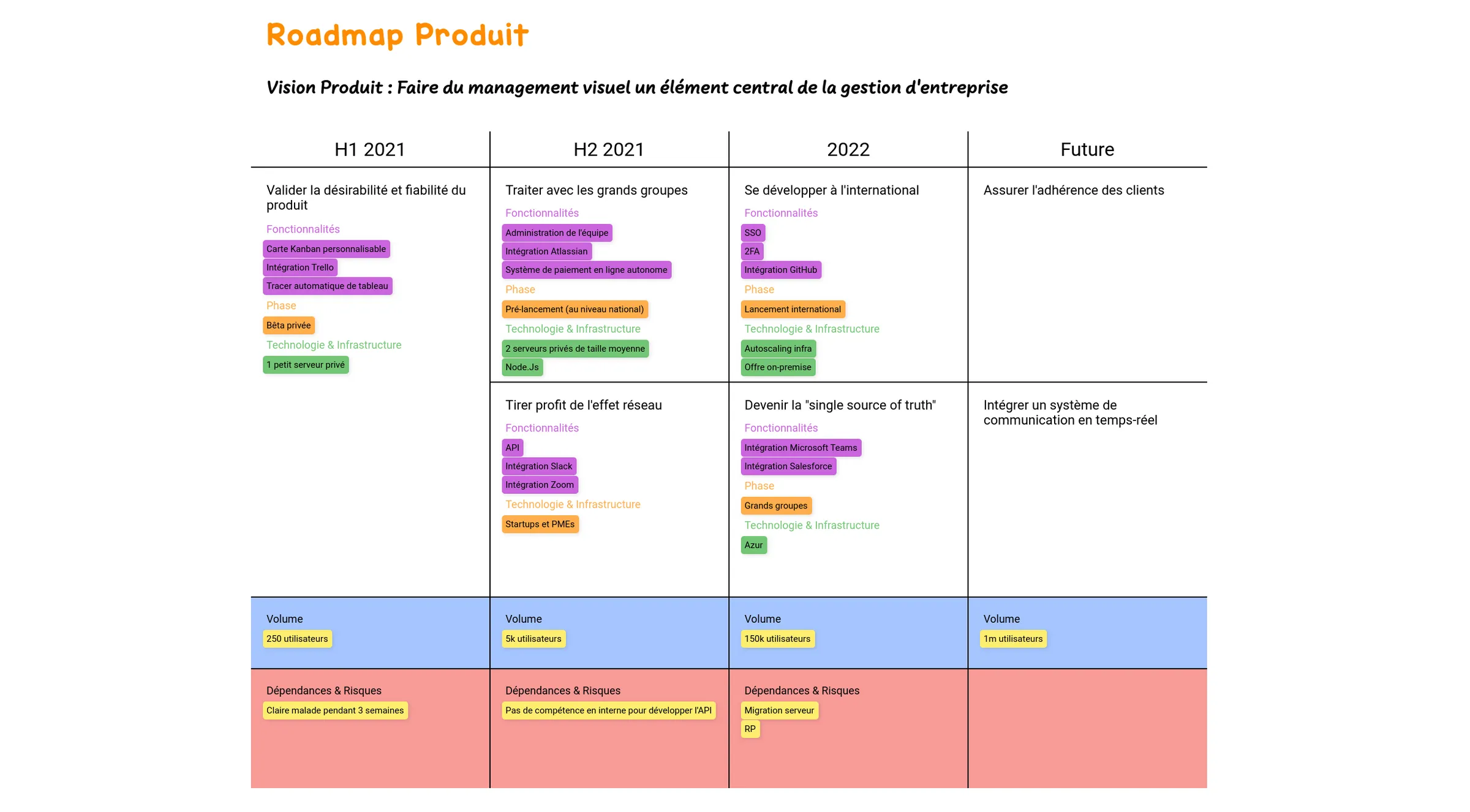 example-user-story-mapping-fr